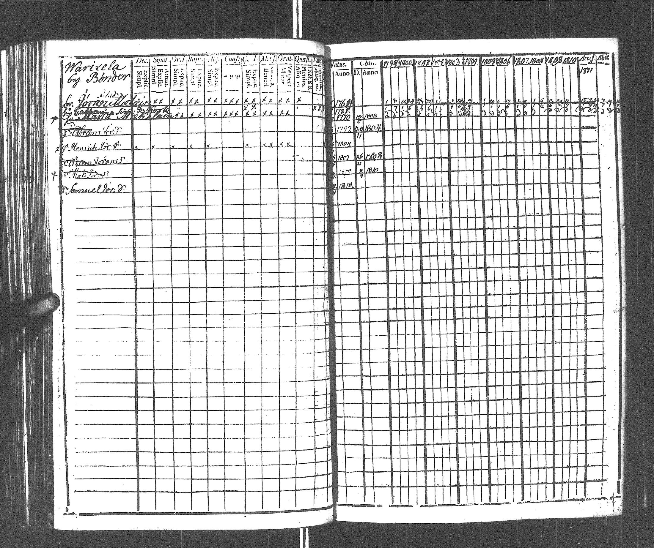 [ ../kirjat/Kirkonkirjat/rautu/rippikirja_1799-1813_uk715/kuvat/254.jpg ]
