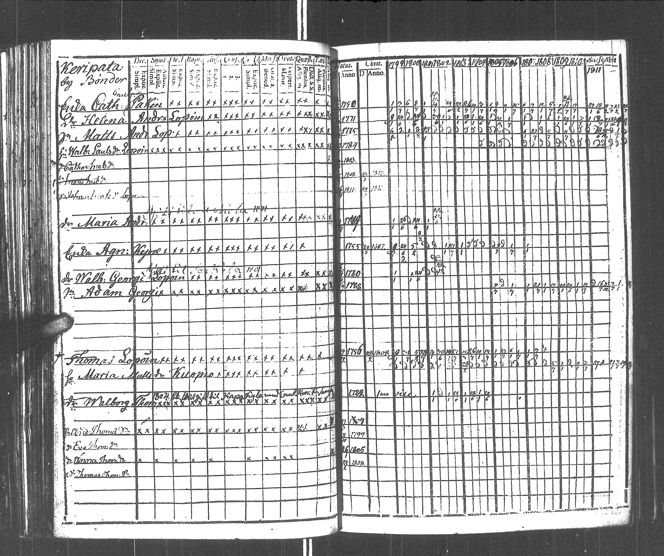 [ ../kirjat/Kirkonkirjat/rautu/rippikirja_1799-1813_uk715/kuvat/258.jpg ]