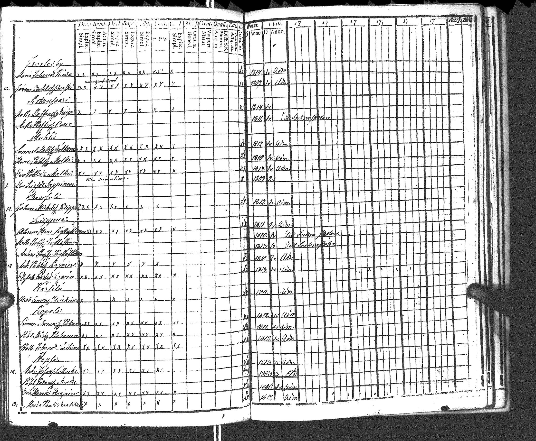 [ ../kirjat/Kirkonkirjat/rautu/rippikirja_1799-1813_uk715/kuvat/316.jpg ]