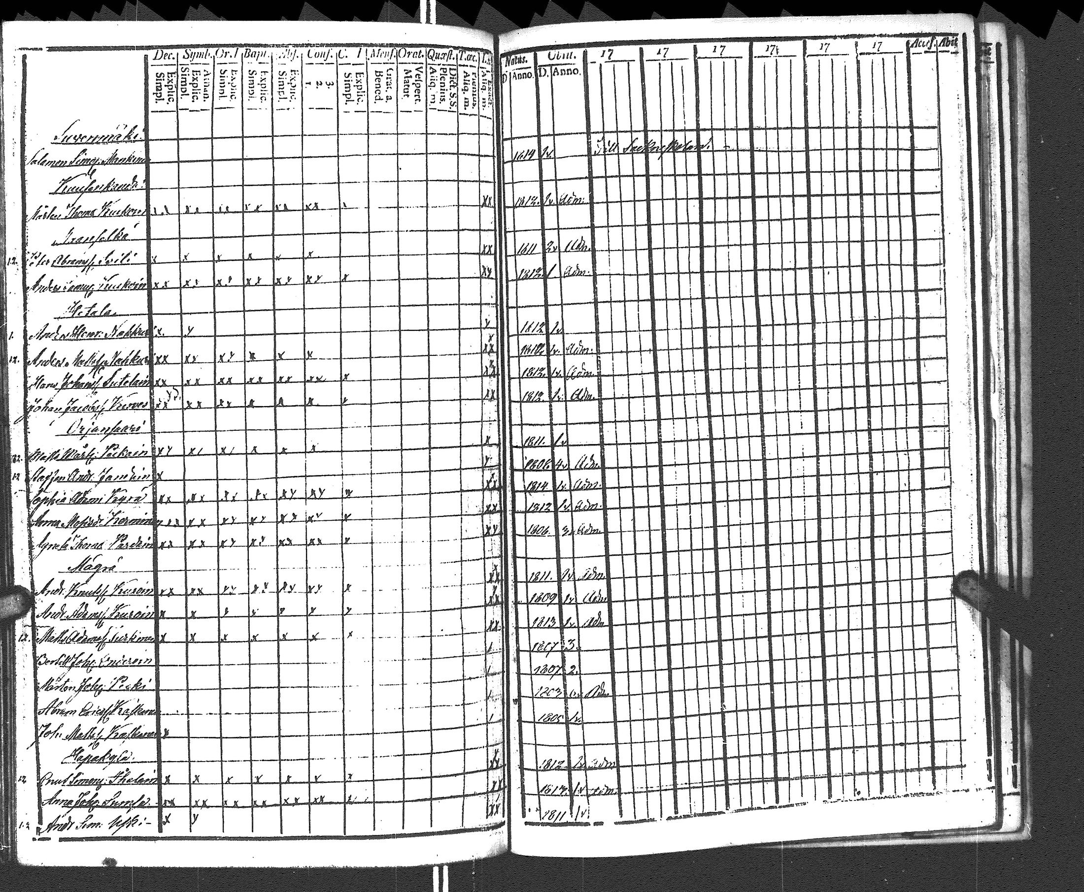 [ ../kirjat/Kirkonkirjat/rautu/rippikirja_1799-1813_uk715/kuvat/317.jpg ]