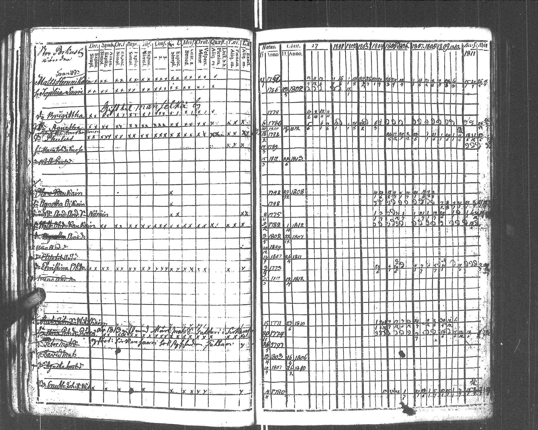 [ ../kirjat/Kirkonkirjat/rautu/rippikirja_1799-1813_uk715/kuvat/38.jpg ]