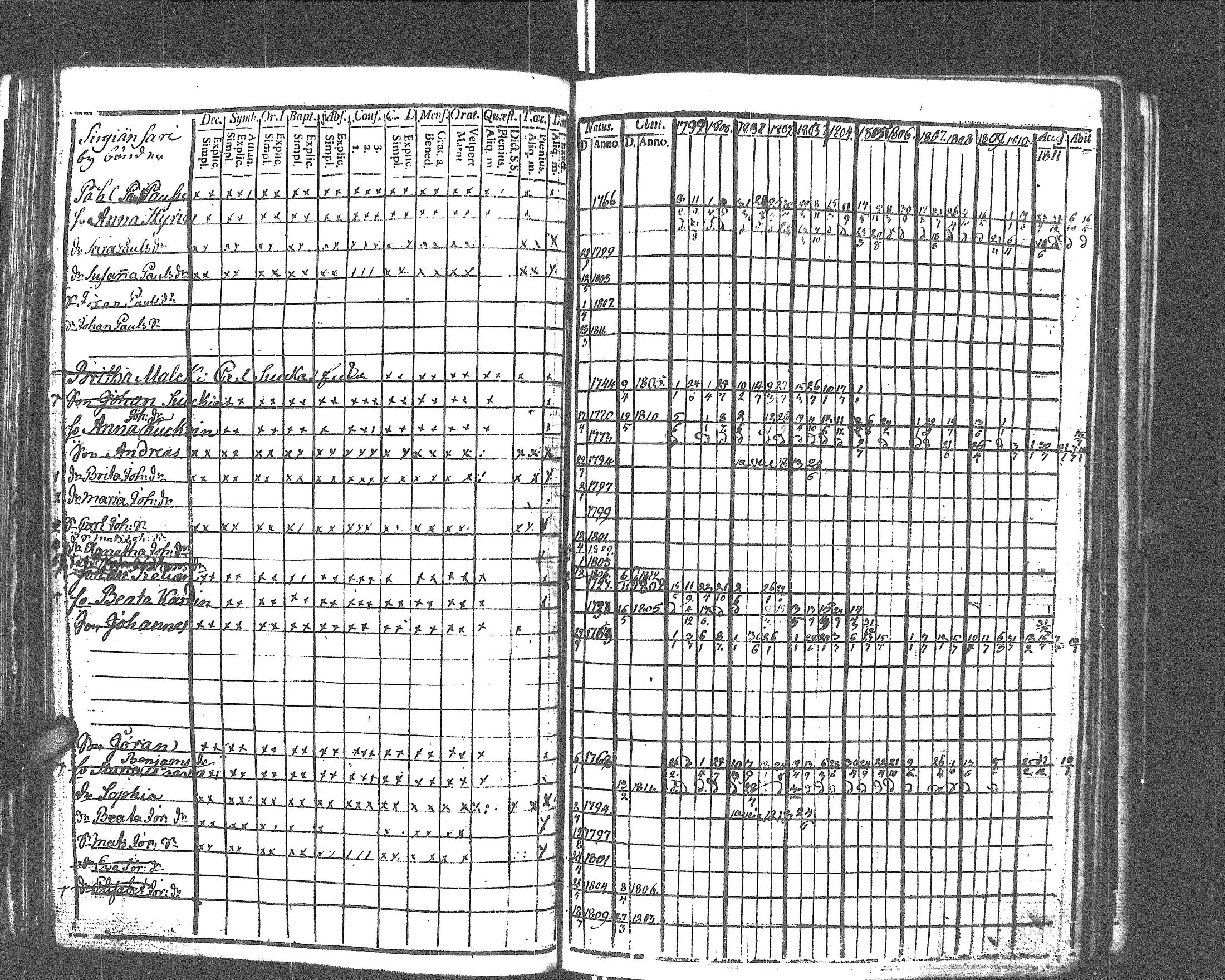 [ ../kirjat/Kirkonkirjat/rautu/rippikirja_1799-1813_uk715/kuvat/69.jpg ]