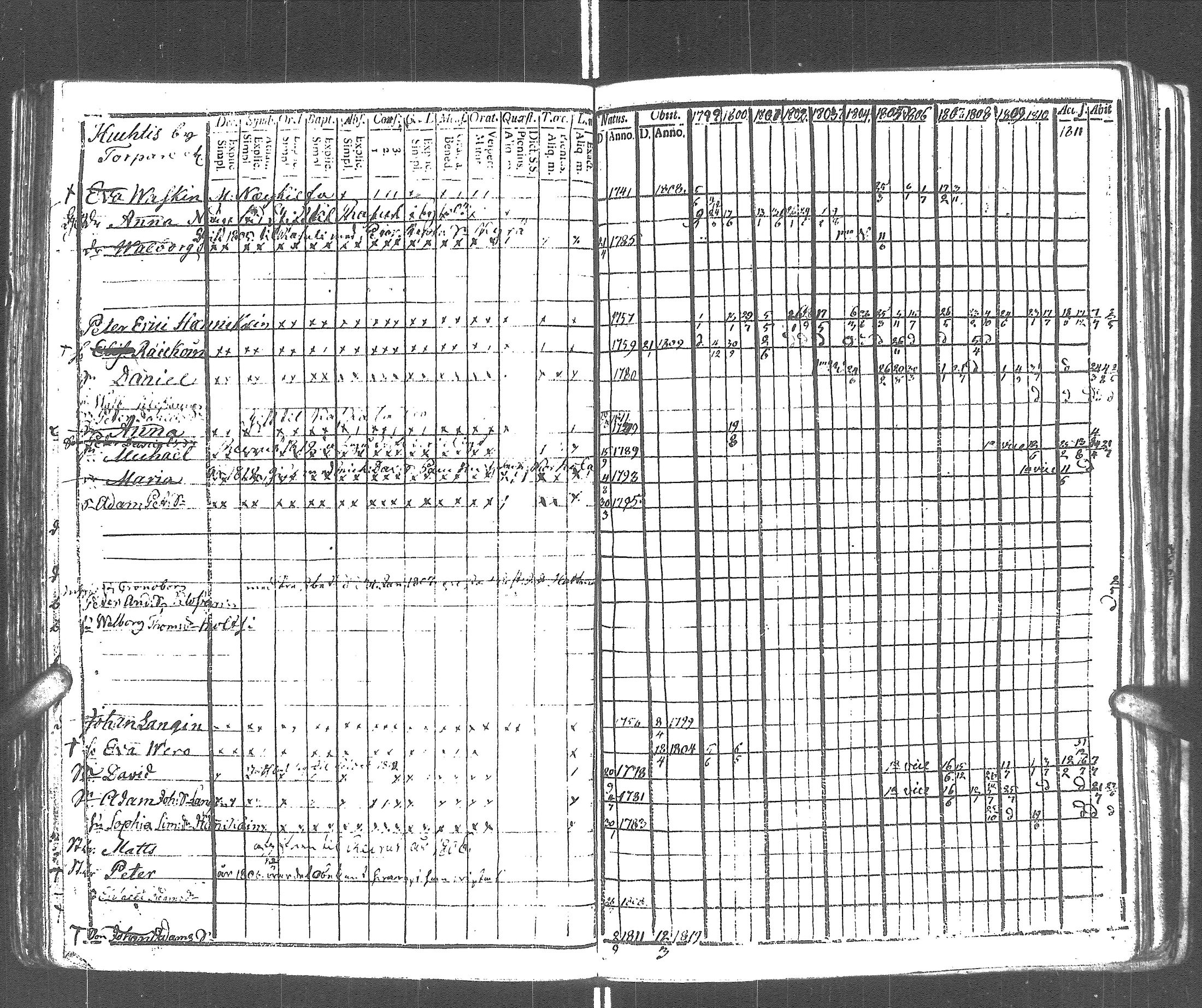 [ ../kirjat/Kirkonkirjat/rautu/rippikirja_1799-1813_uk715/kuvat/84.jpg ]