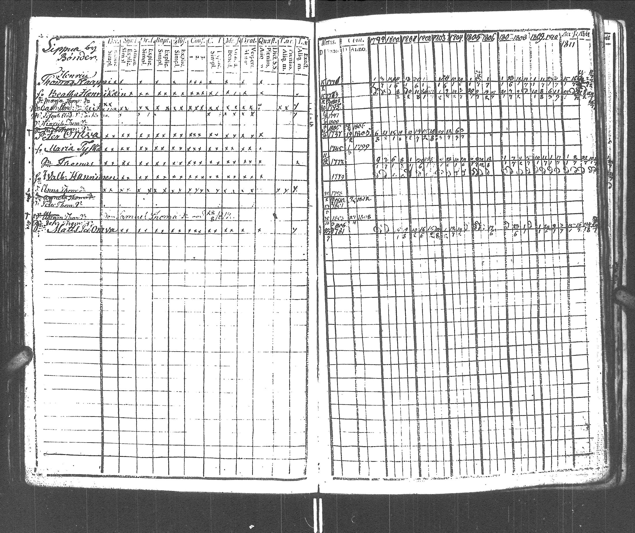 [ ../kirjat/Kirkonkirjat/rautu/rippikirja_1799-1813_uk715/kuvat/97.jpg ]
