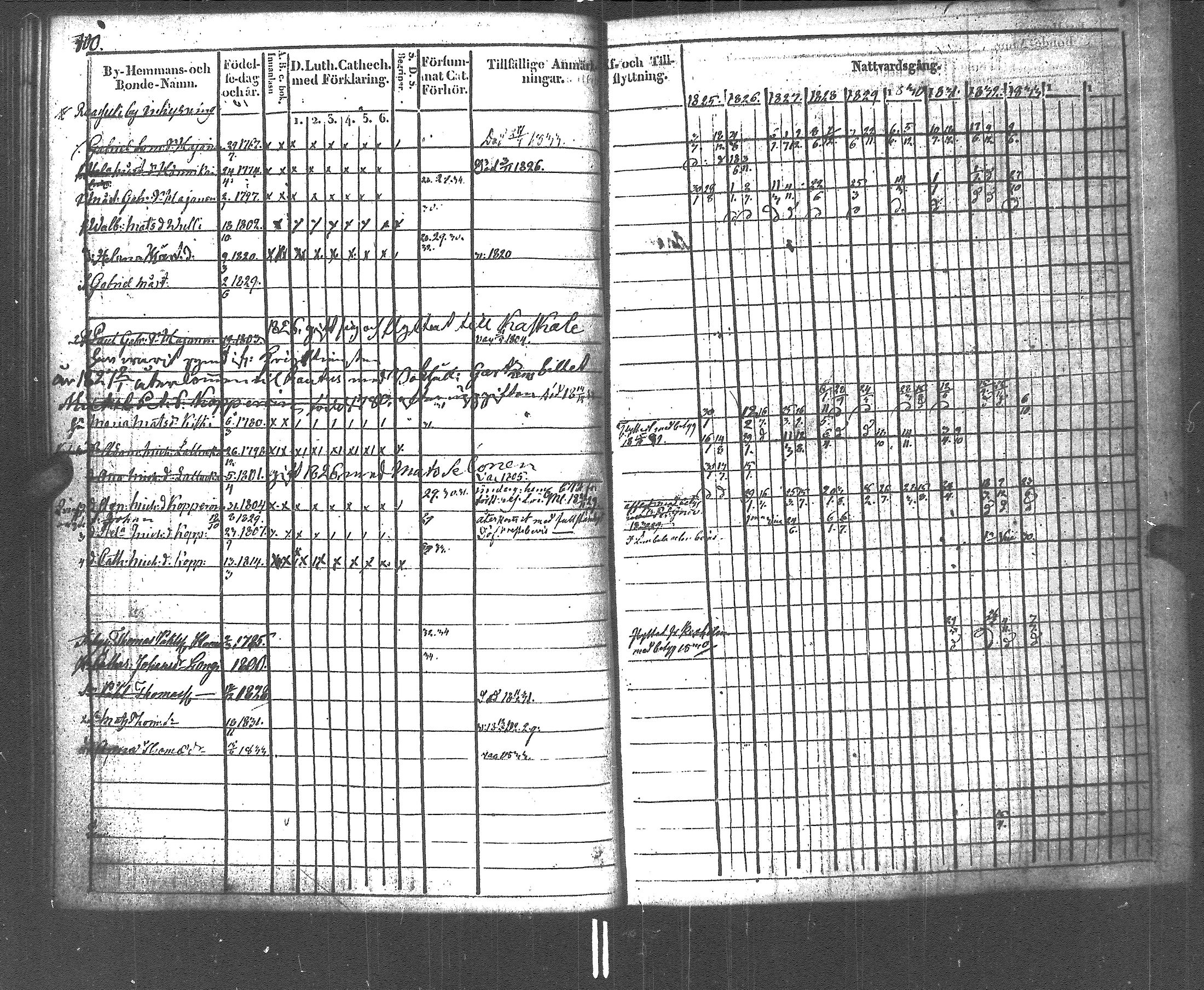[ ../kirjat/Kirkonkirjat/rautu/rippikirja_1825-1833_uk715-716/kuvat/101.jpg ]