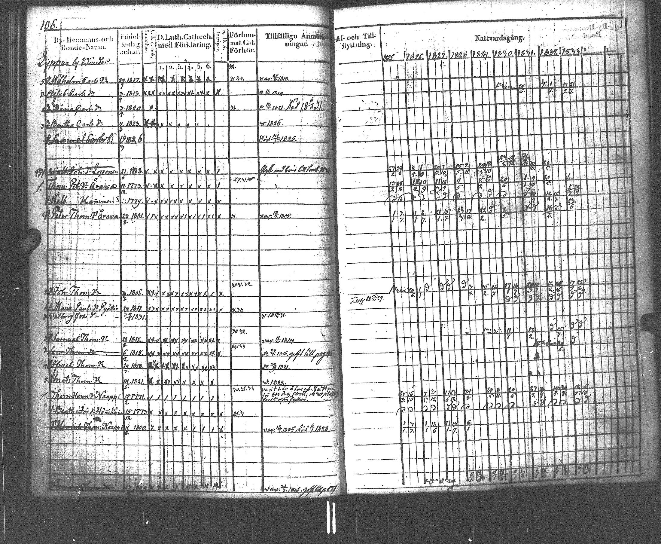 [ ../kirjat/Kirkonkirjat/rautu/rippikirja_1825-1833_uk715-716/kuvat/107.jpg ]