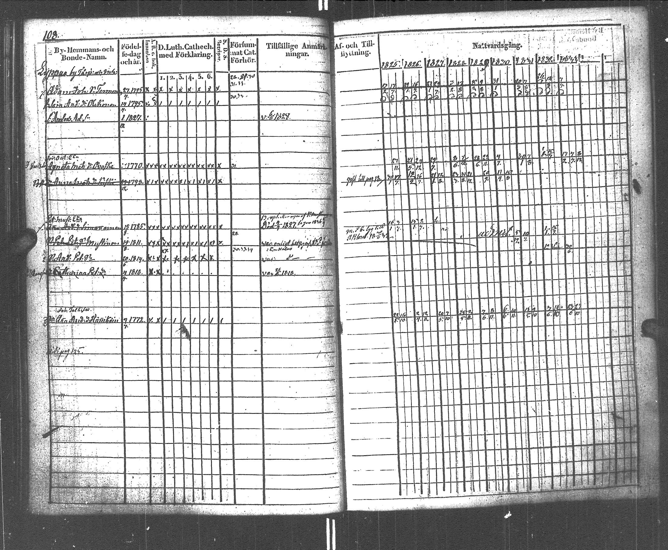 [ ../kirjat/Kirkonkirjat/rautu/rippikirja_1825-1833_uk715-716/kuvat/109.jpg ]