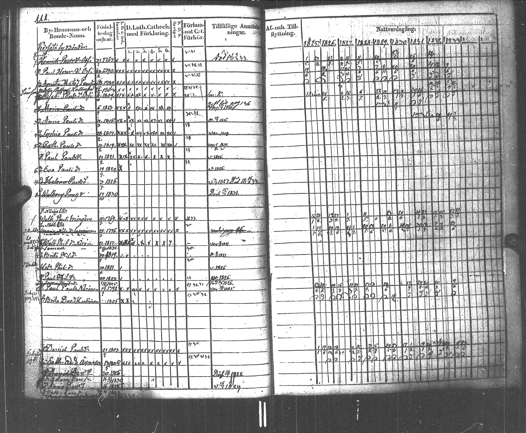 [ ../kirjat/Kirkonkirjat/rautu/rippikirja_1825-1833_uk715-716/kuvat/112.jpg ]