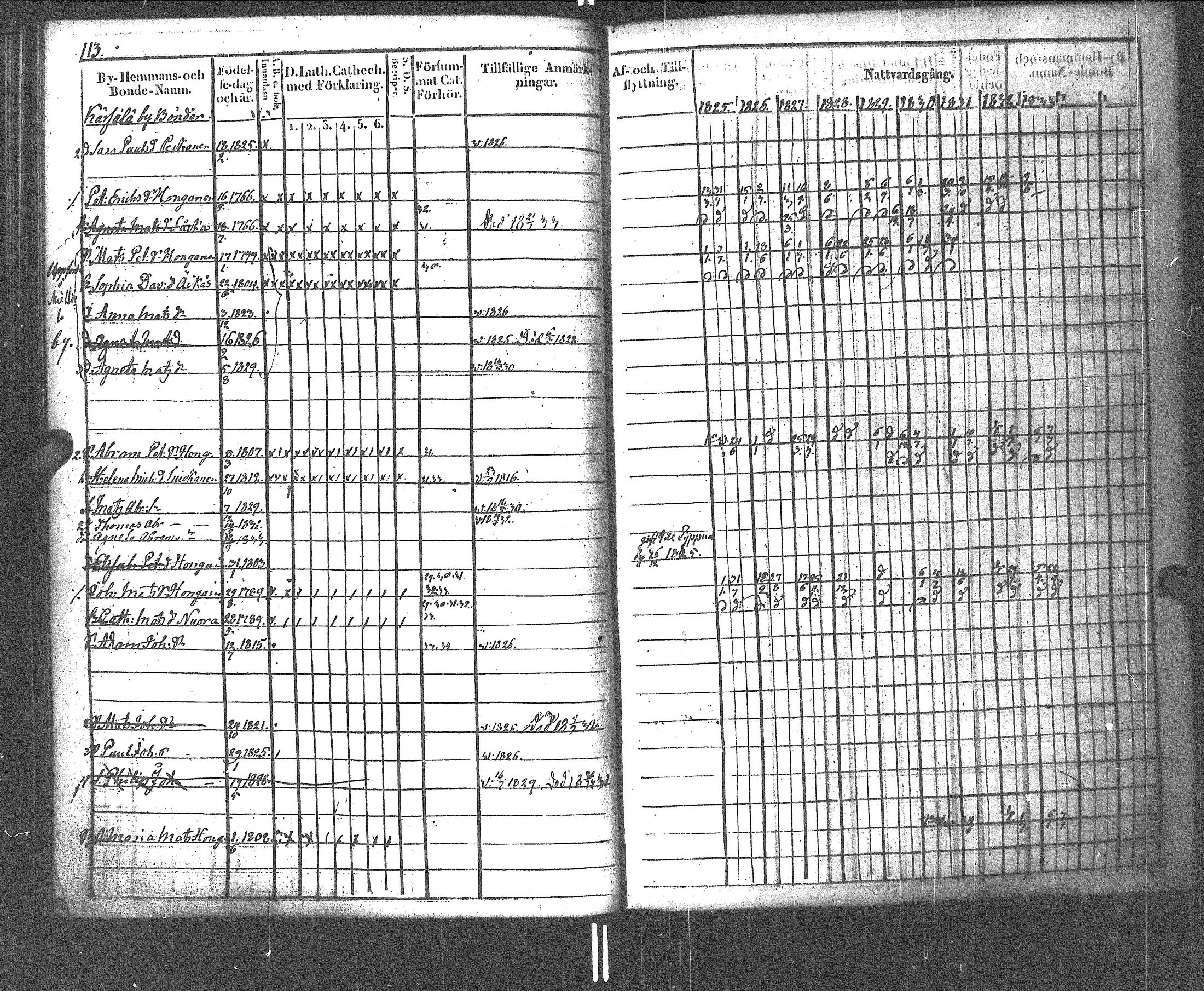 [ ../kirjat/Kirkonkirjat/rautu/rippikirja_1825-1833_uk715-716/kuvat/114.jpg ]