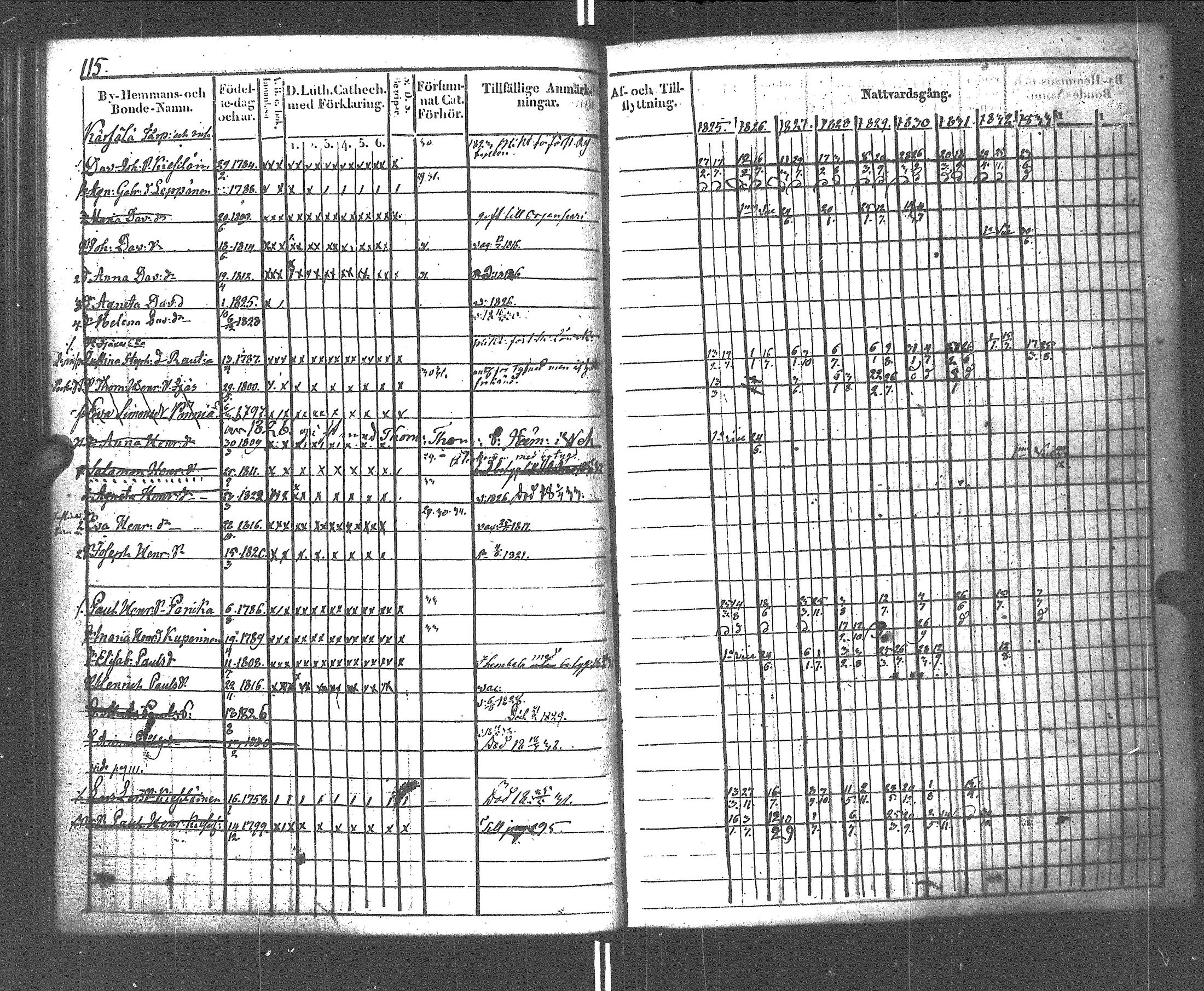 [ ../kirjat/Kirkonkirjat/rautu/rippikirja_1825-1833_uk715-716/kuvat/116.jpg ]