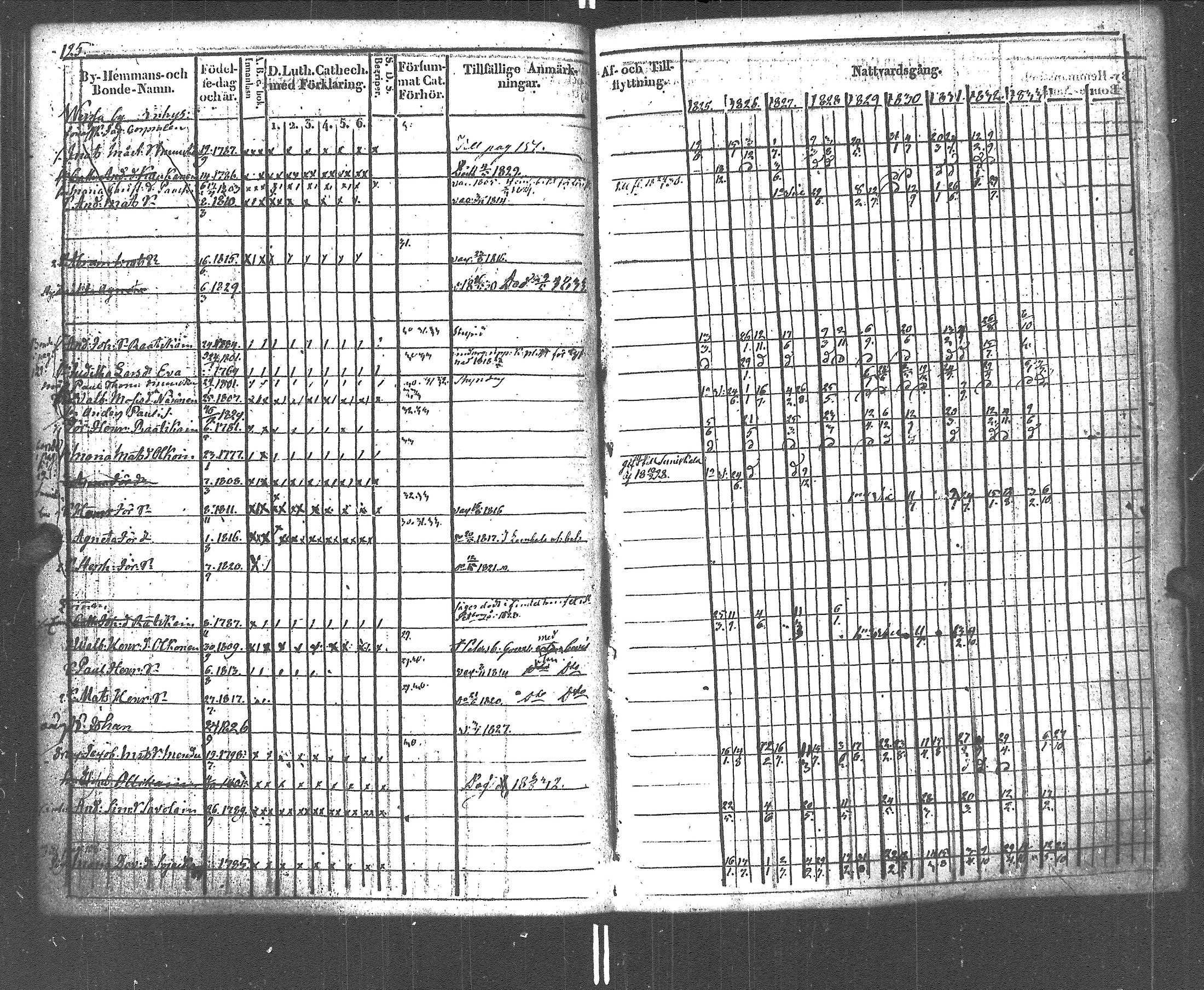 [ ../kirjat/Kirkonkirjat/rautu/rippikirja_1825-1833_uk715-716/kuvat/126.jpg ]