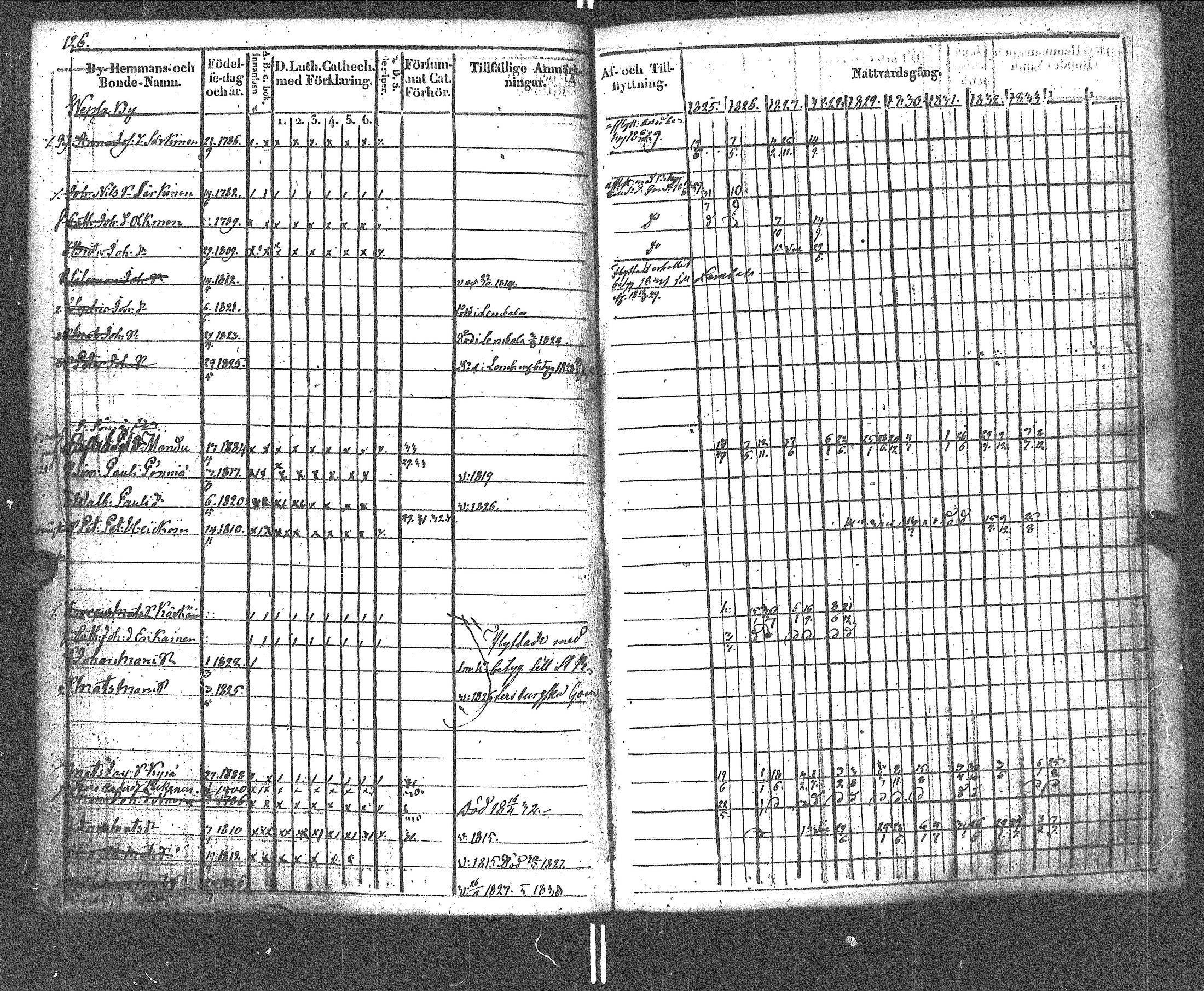 [ ../kirjat/Kirkonkirjat/rautu/rippikirja_1825-1833_uk715-716/kuvat/127.jpg ]