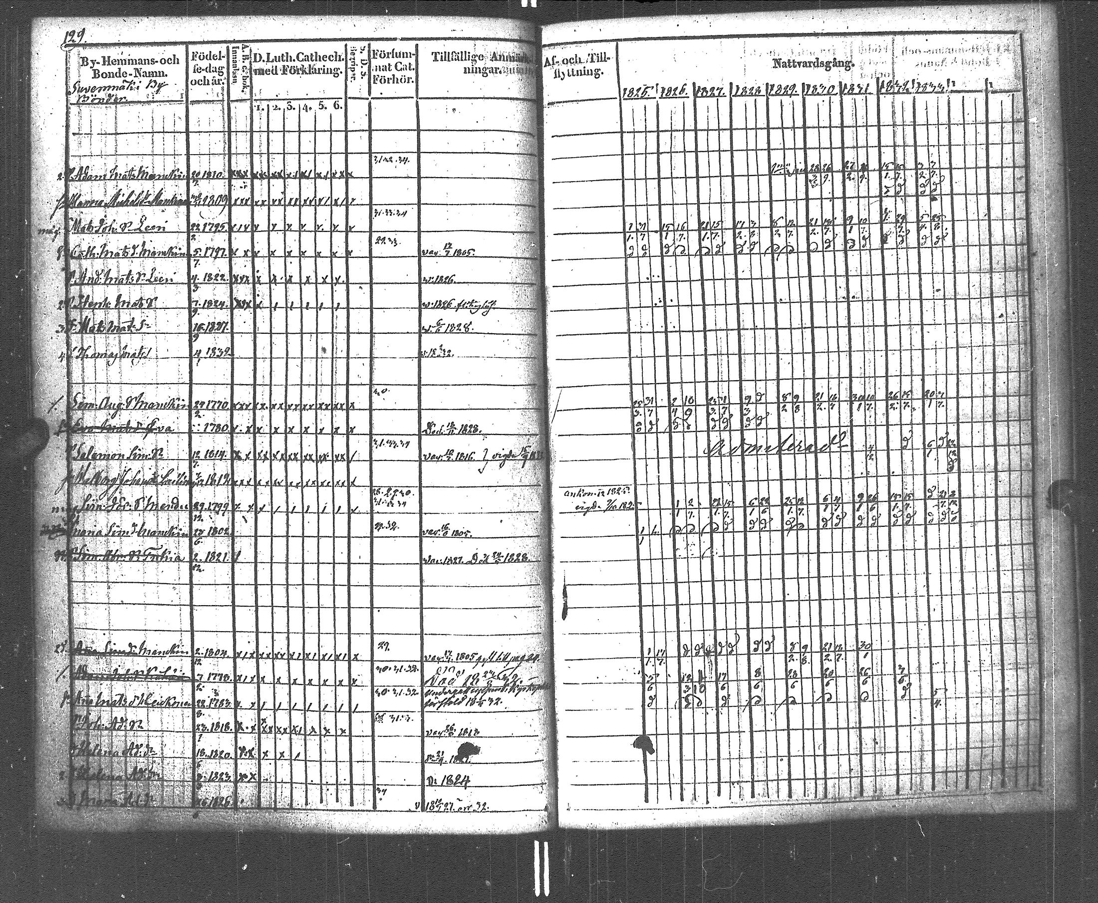 [ ../kirjat/Kirkonkirjat/rautu/rippikirja_1825-1833_uk715-716/kuvat/130.jpg ]