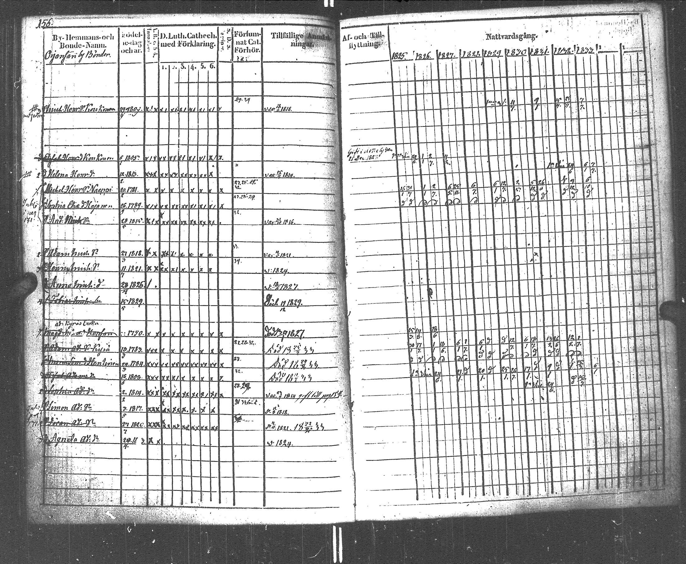 [ ../kirjat/Kirkonkirjat/rautu/rippikirja_1825-1833_uk715-716/kuvat/157.jpg ]