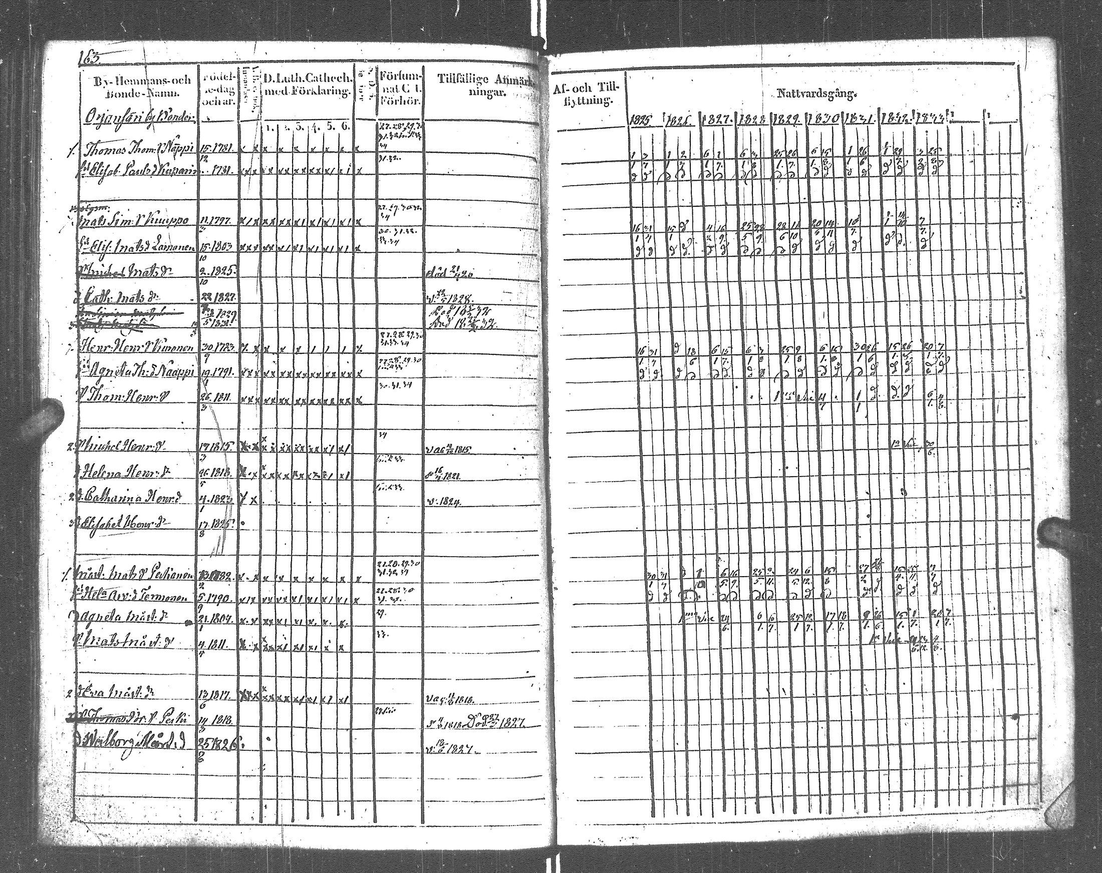 [ ../kirjat/Kirkonkirjat/rautu/rippikirja_1825-1833_uk715-716/kuvat/170.jpg ]