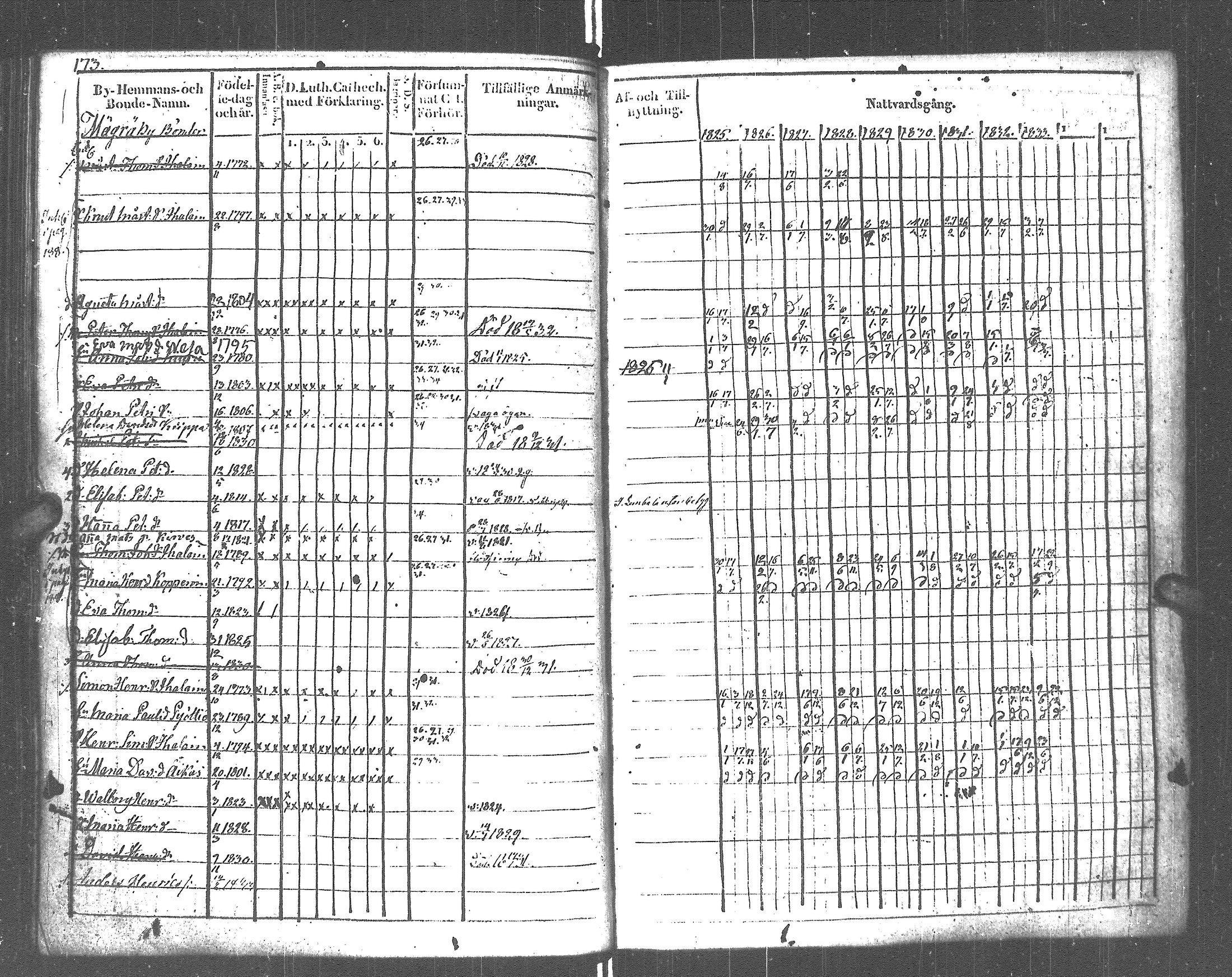 [ ../kirjat/Kirkonkirjat/rautu/rippikirja_1825-1833_uk715-716/kuvat/179.jpg ]