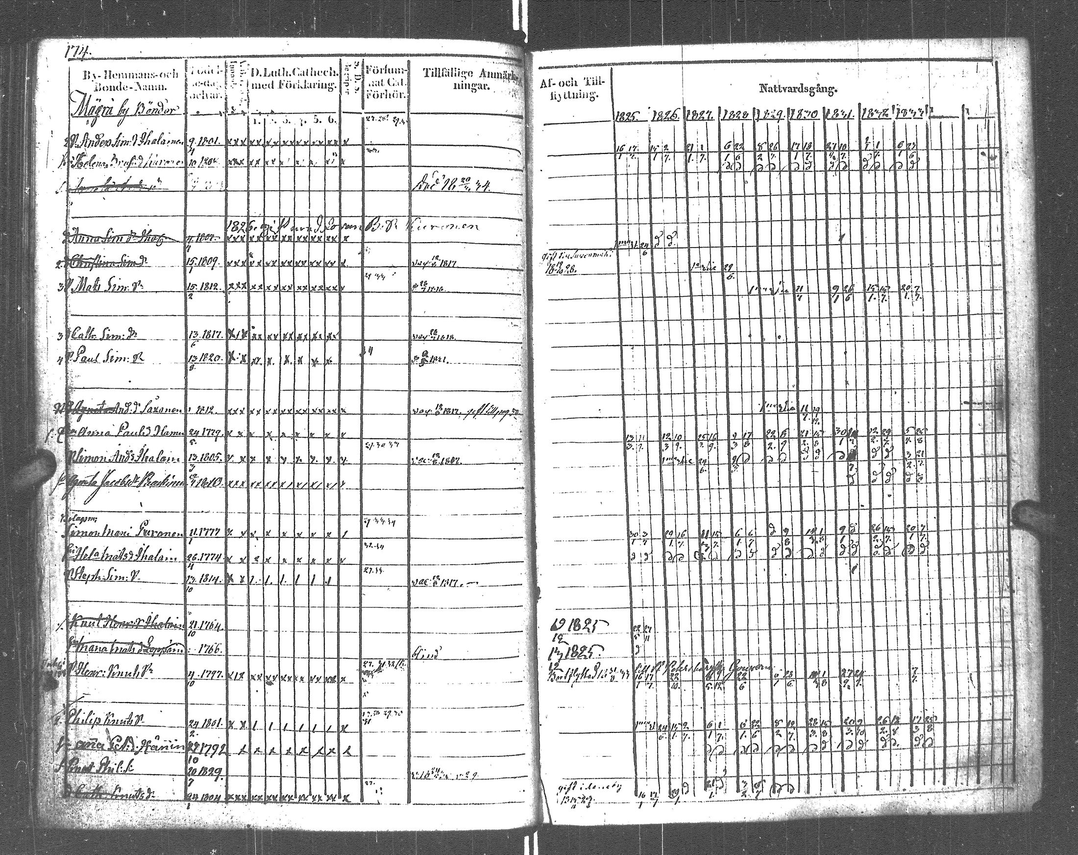 [ ../kirjat/Kirkonkirjat/rautu/rippikirja_1825-1833_uk715-716/kuvat/180.jpg ]