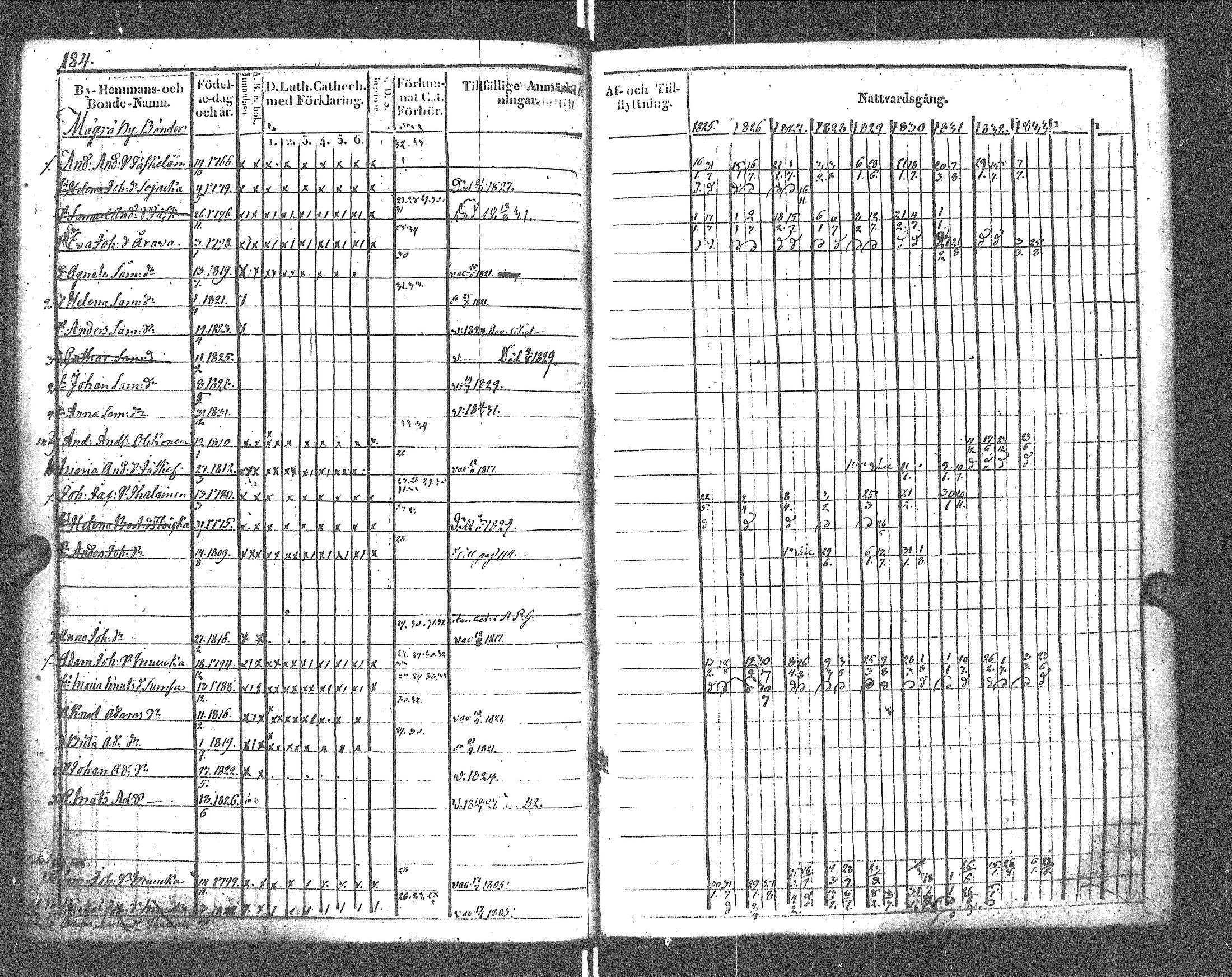 [ ../kirjat/Kirkonkirjat/rautu/rippikirja_1825-1833_uk715-716/kuvat/190.jpg ]