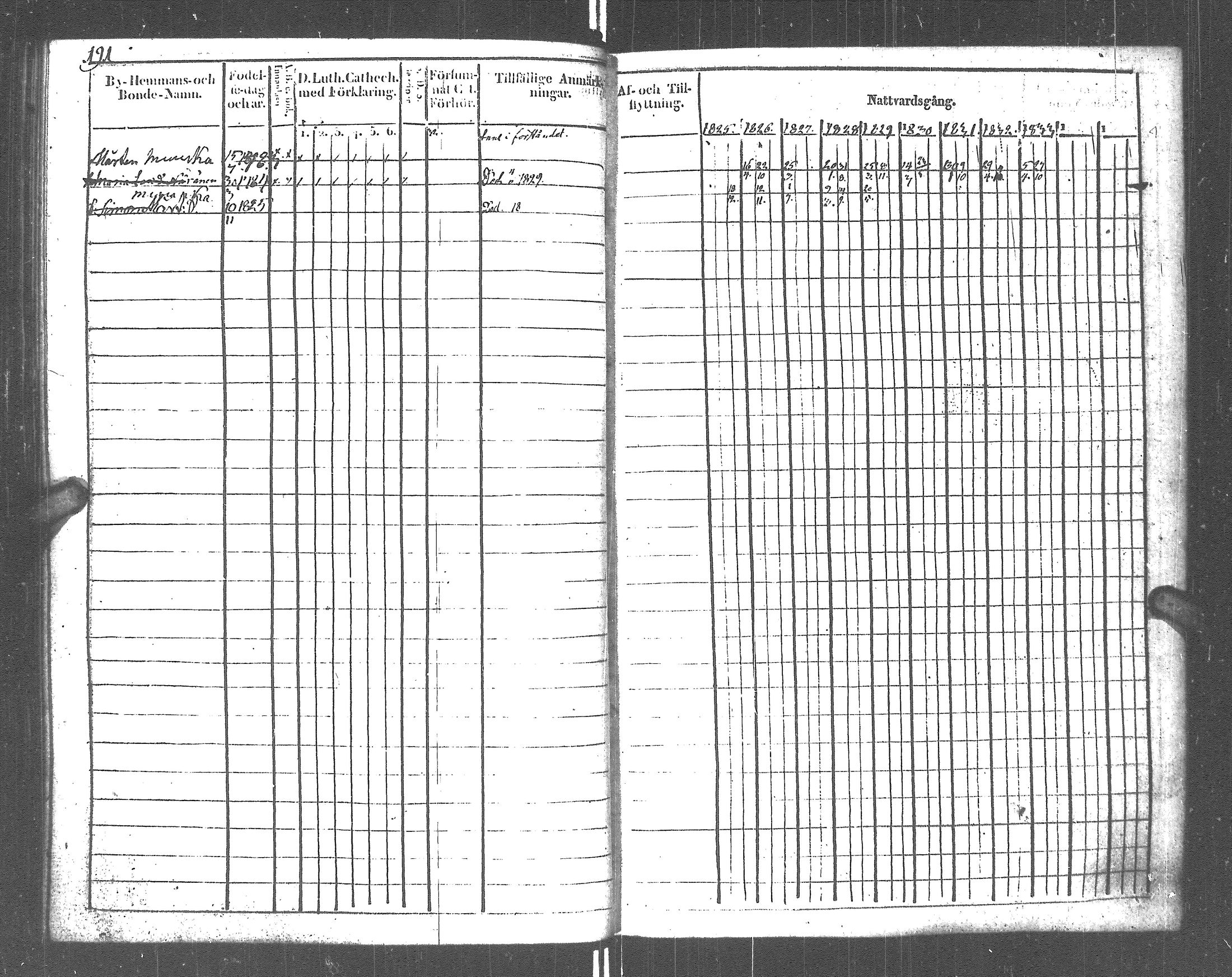 [ ../kirjat/Kirkonkirjat/rautu/rippikirja_1825-1833_uk715-716/kuvat/197.jpg ]