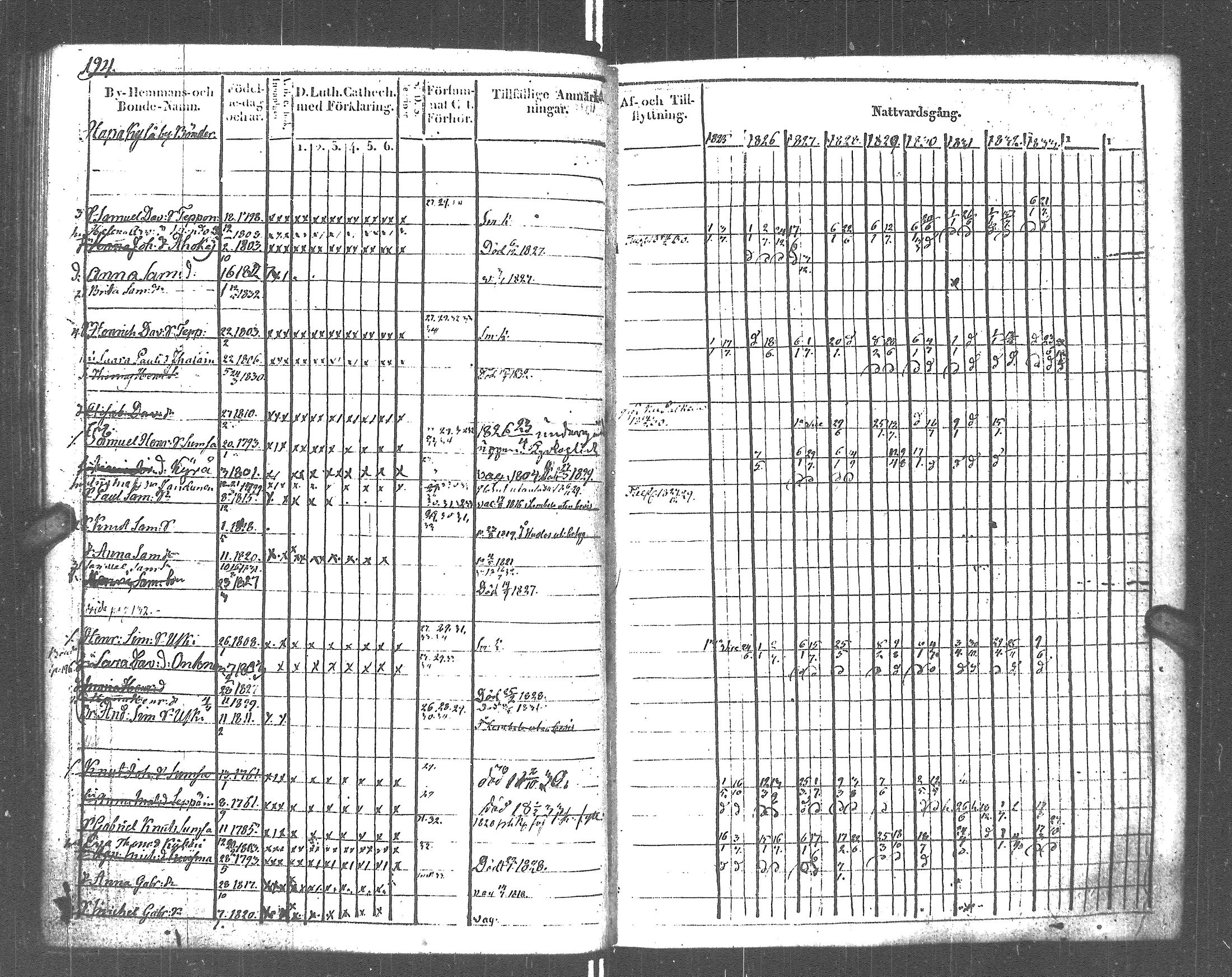 [ ../kirjat/Kirkonkirjat/rautu/rippikirja_1825-1833_uk715-716/kuvat/200.jpg ]
