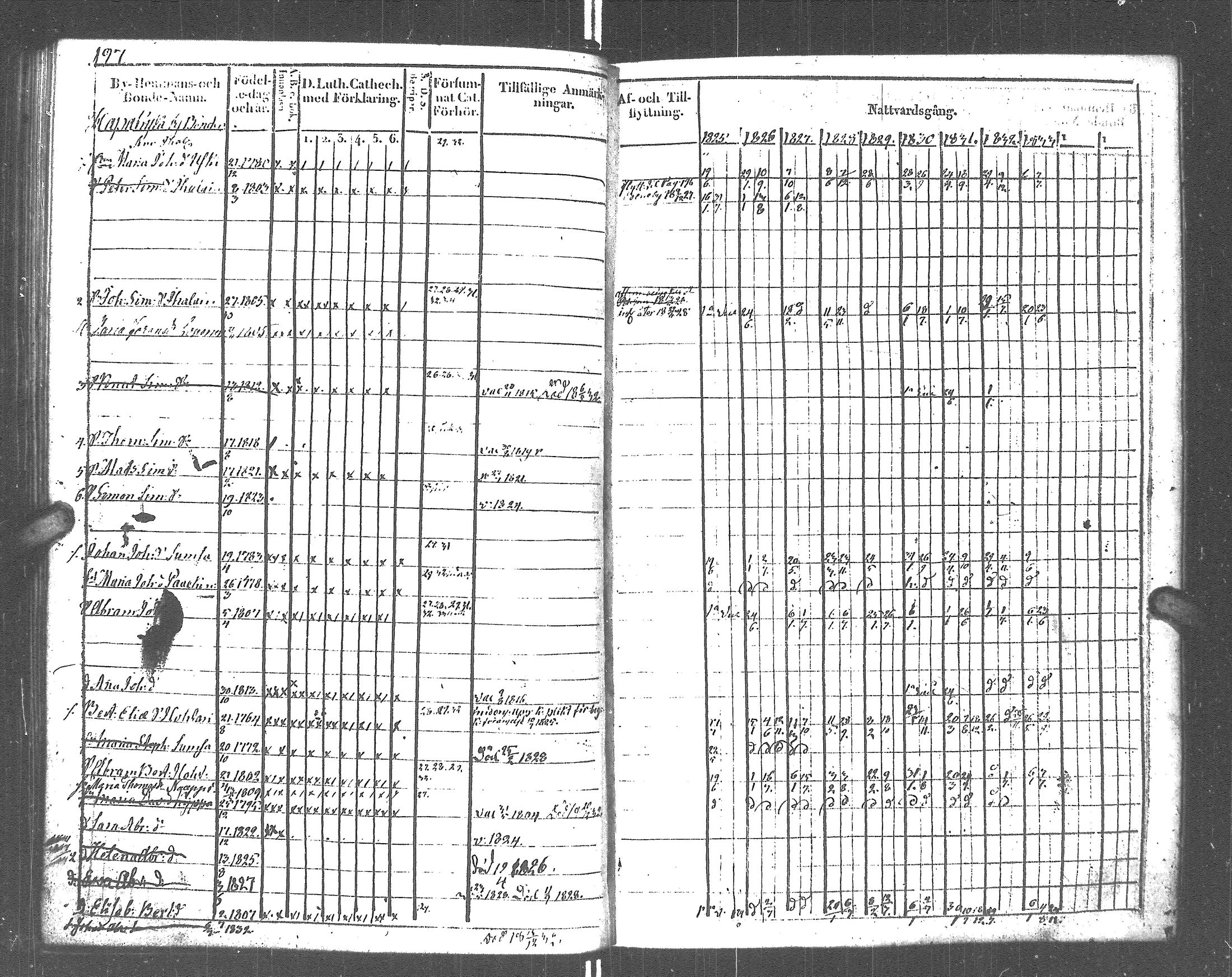 [ ../kirjat/Kirkonkirjat/rautu/rippikirja_1825-1833_uk715-716/kuvat/203.jpg ]