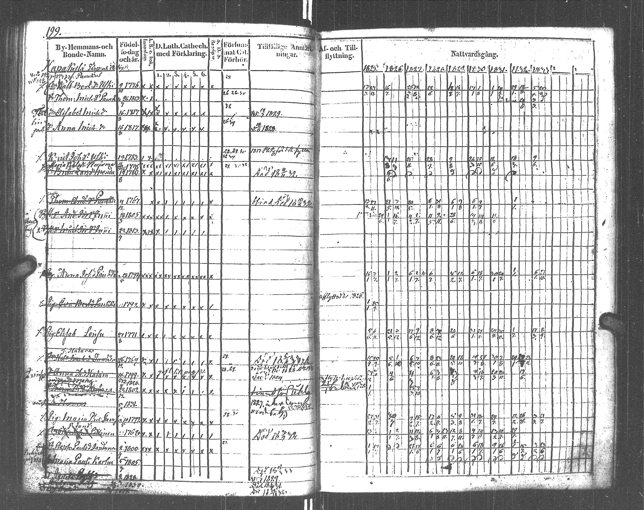 [ ../kirjat/Kirkonkirjat/rautu/rippikirja_1825-1833_uk715-716/kuvat/205.jpg ]