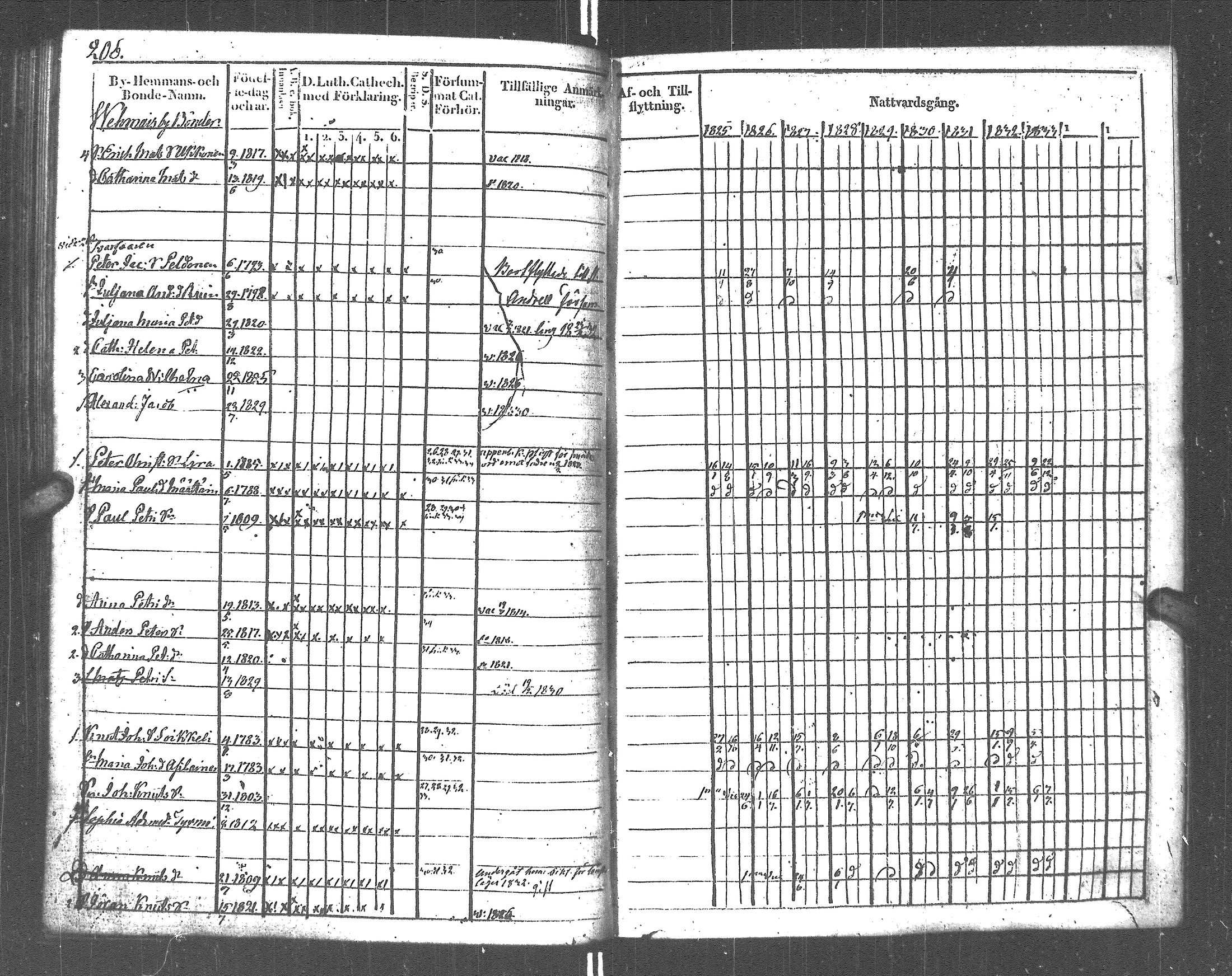 [ ../kirjat/Kirkonkirjat/rautu/rippikirja_1825-1833_uk715-716/kuvat/212.jpg ]