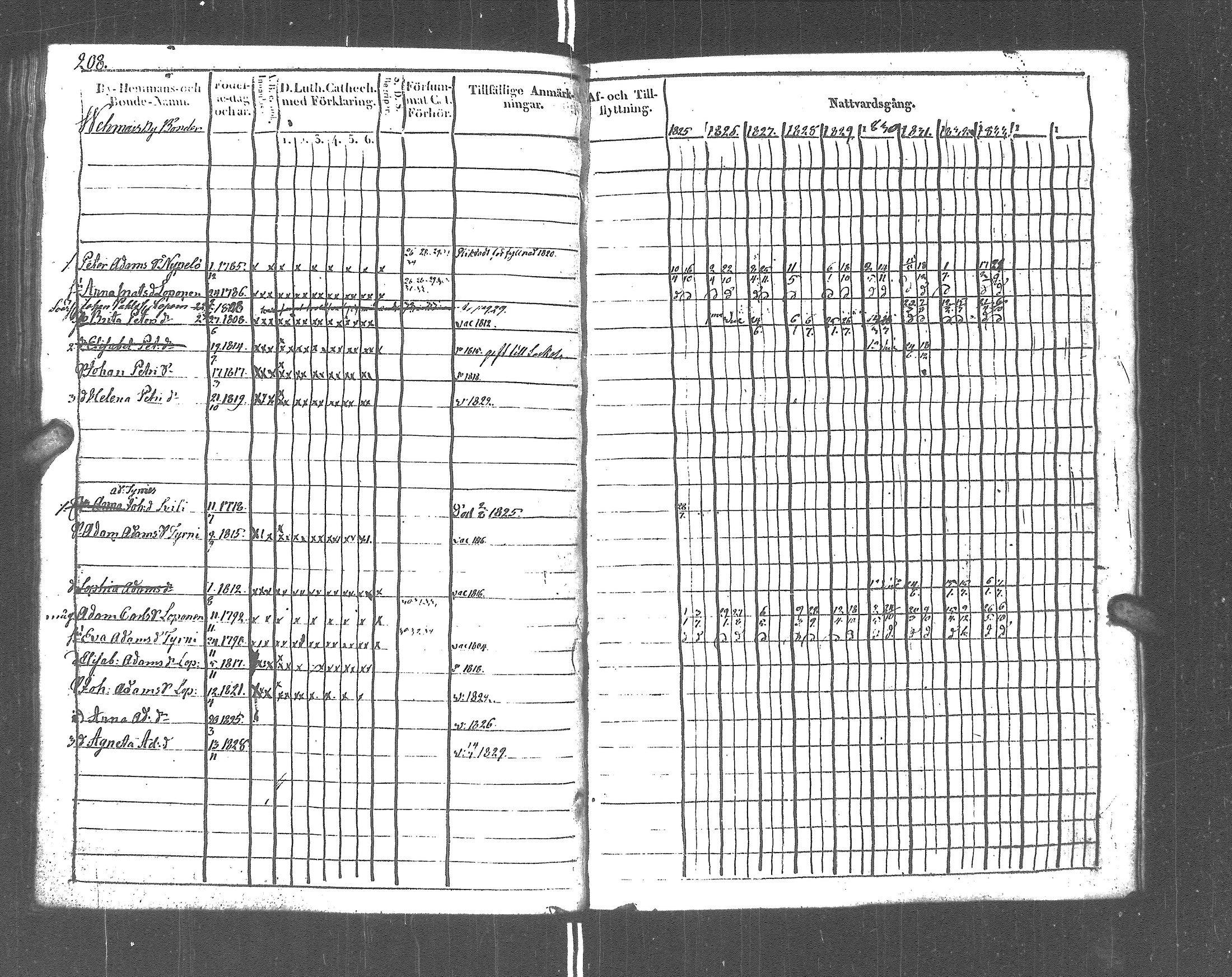 [ ../kirjat/Kirkonkirjat/rautu/rippikirja_1825-1833_uk715-716/kuvat/214.jpg ]