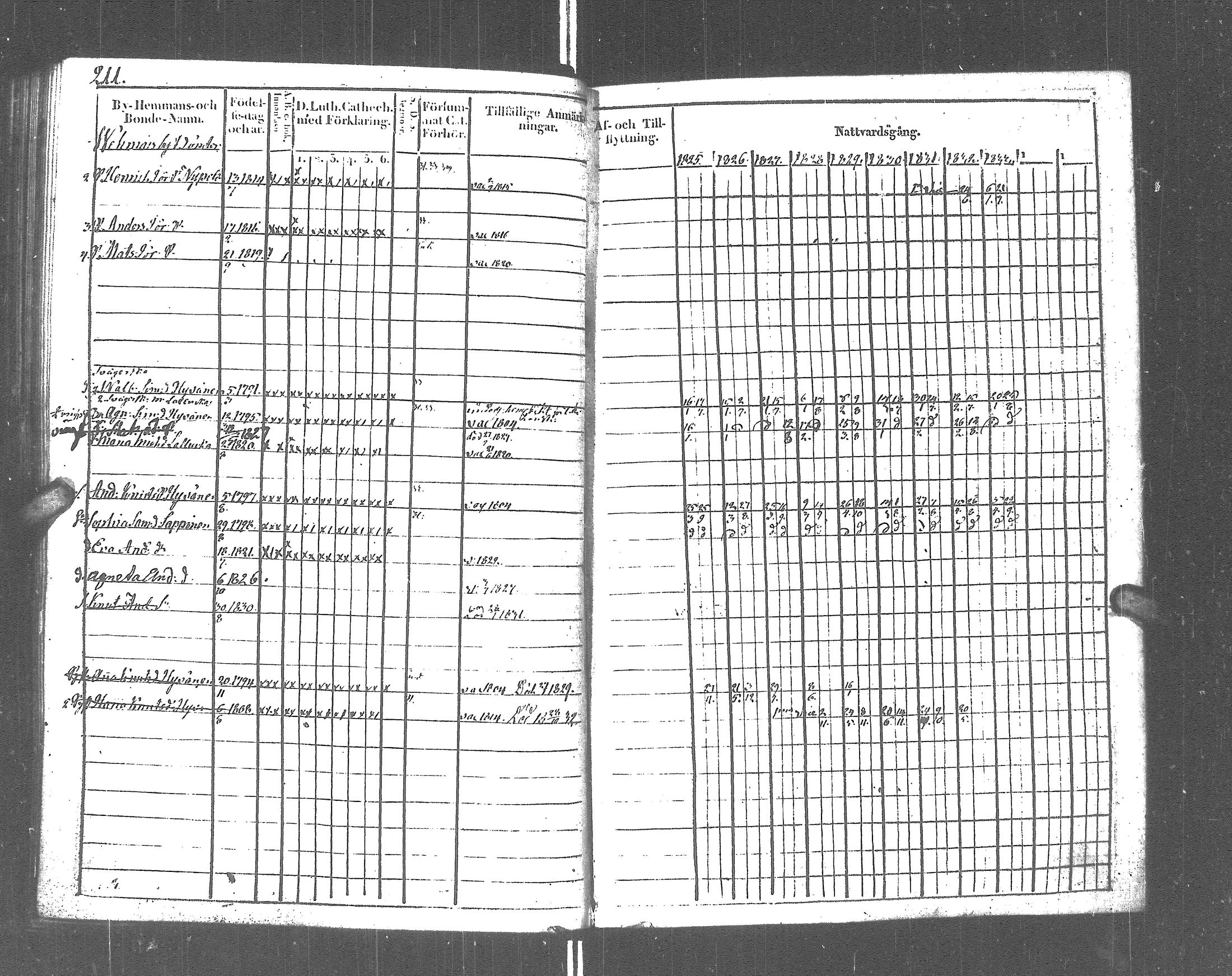 [ ../kirjat/Kirkonkirjat/rautu/rippikirja_1825-1833_uk715-716/kuvat/217.jpg ]