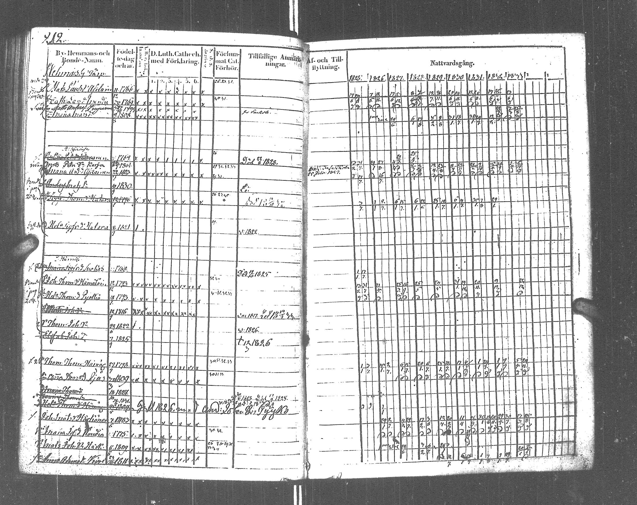 [ ../kirjat/Kirkonkirjat/rautu/rippikirja_1825-1833_uk715-716/kuvat/218.jpg ]