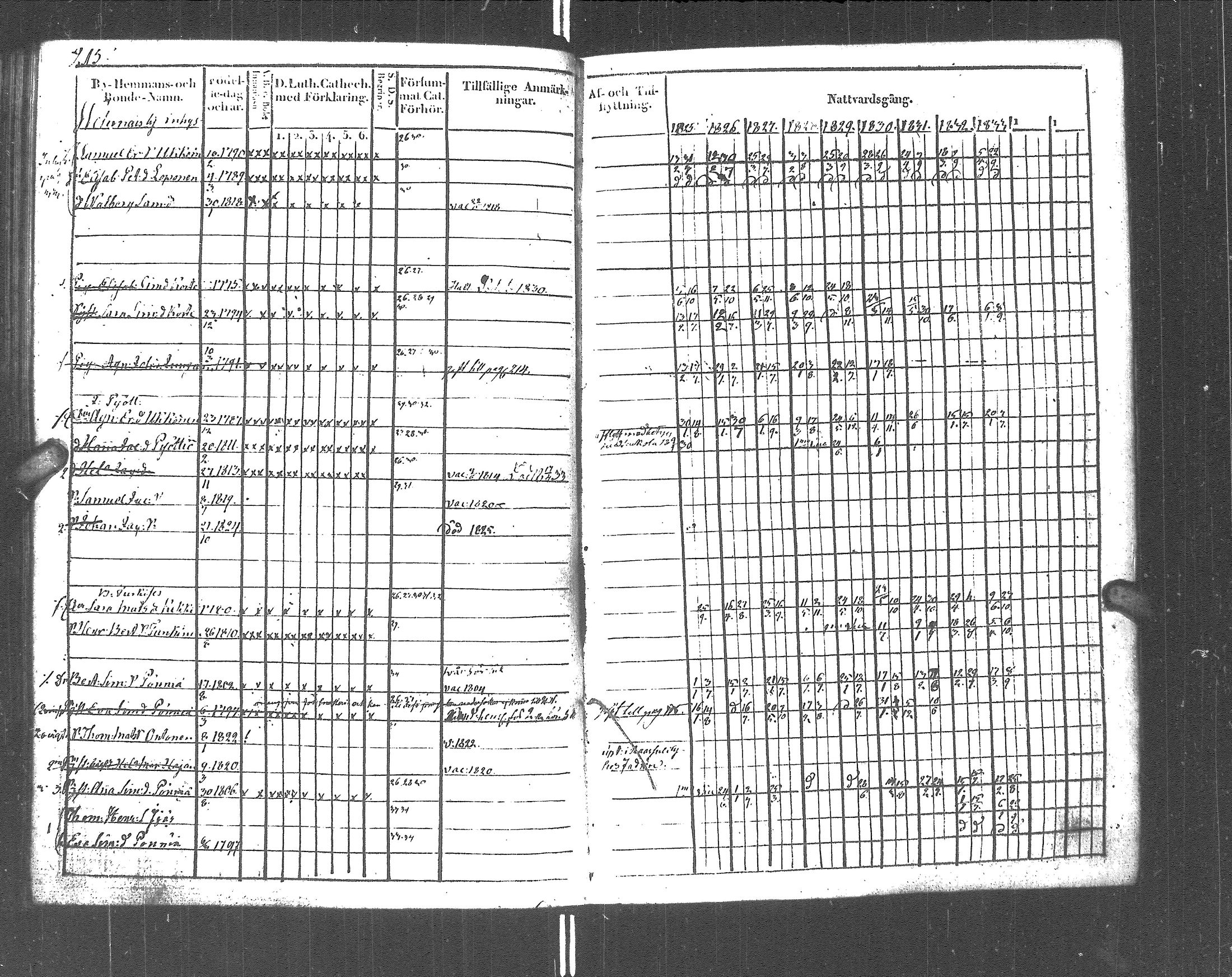 [ ../kirjat/Kirkonkirjat/rautu/rippikirja_1825-1833_uk715-716/kuvat/221.jpg ]