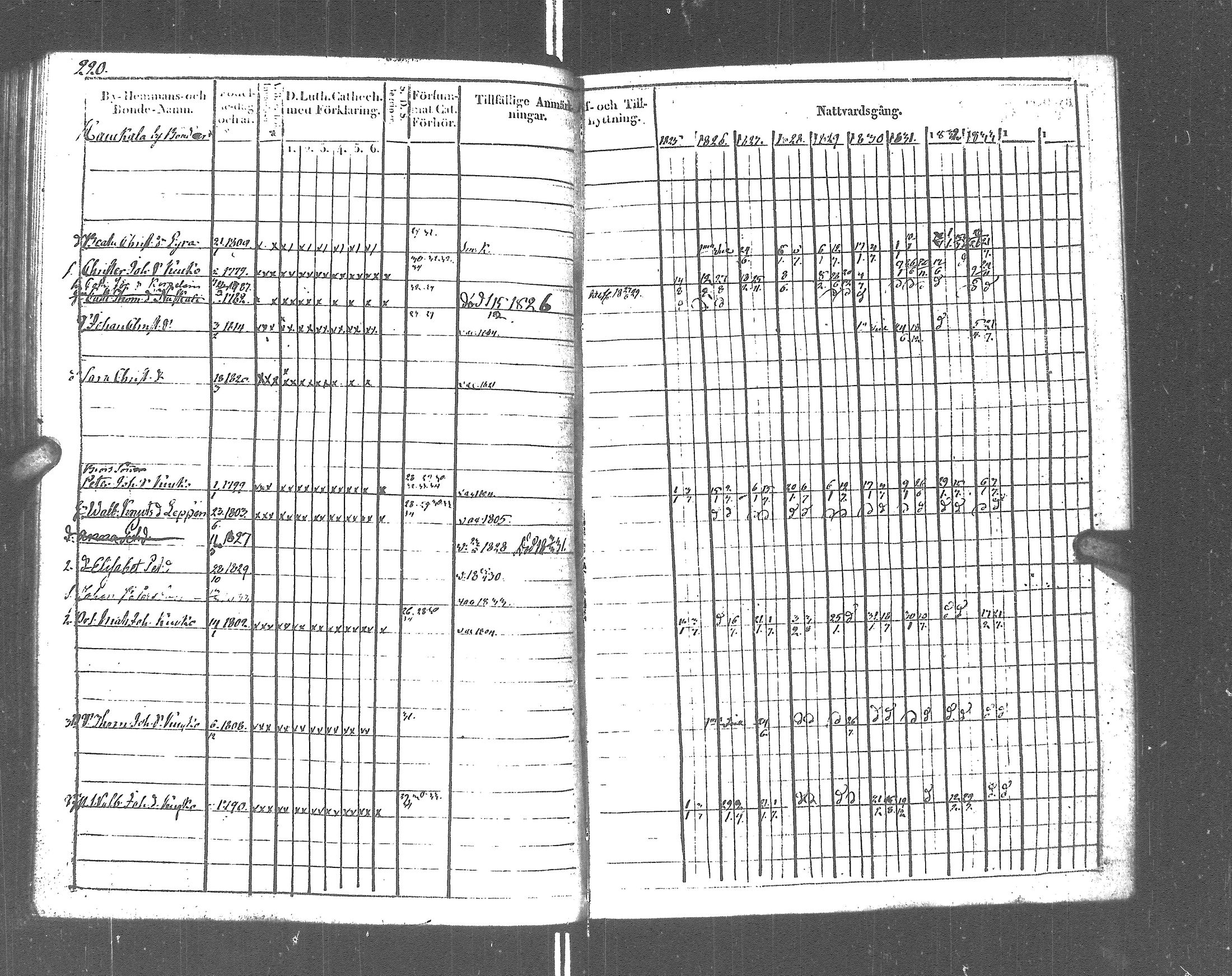 [ ../kirjat/Kirkonkirjat/rautu/rippikirja_1825-1833_uk715-716/kuvat/226.jpg ]