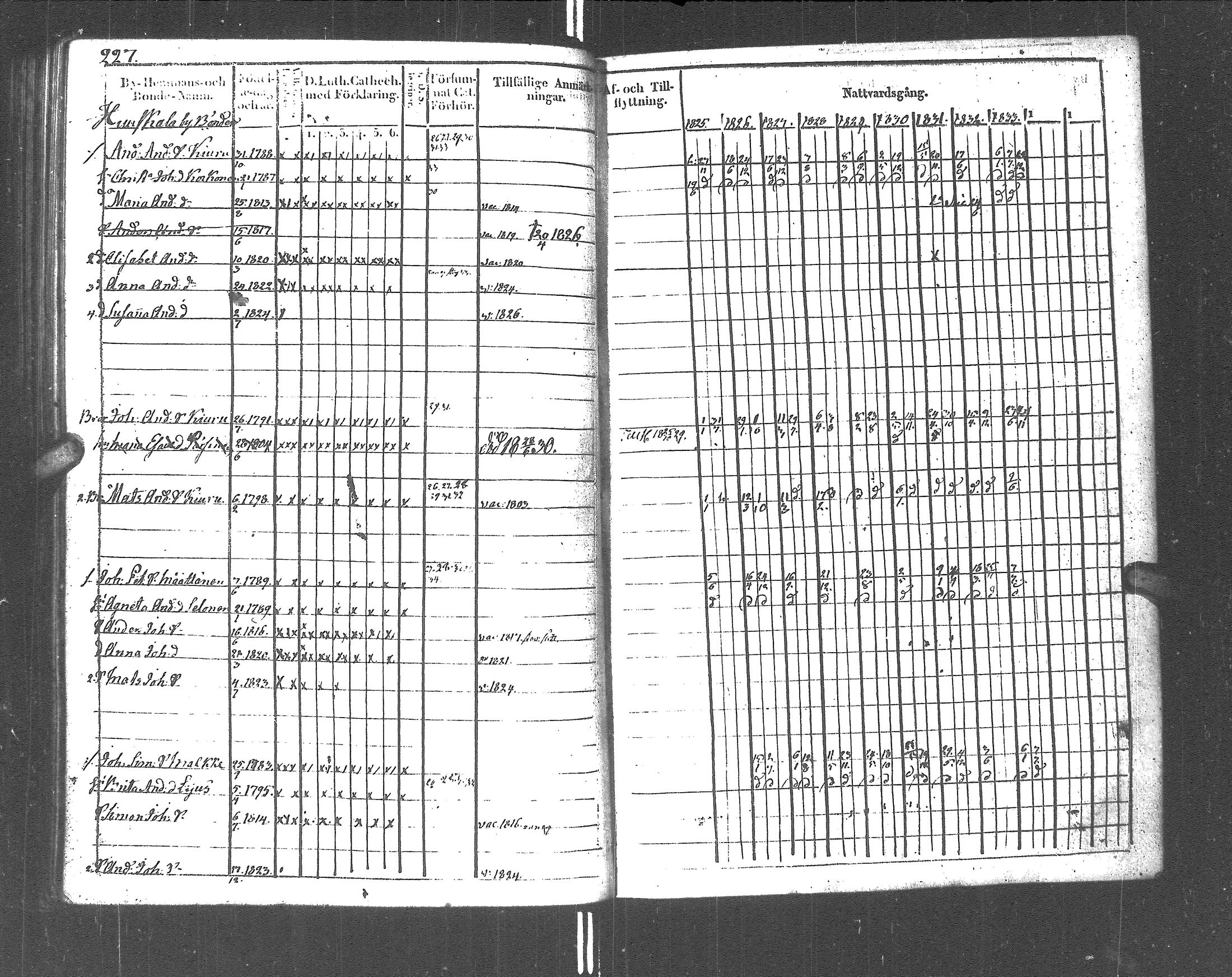 [ ../kirjat/Kirkonkirjat/rautu/rippikirja_1825-1833_uk715-716/kuvat/232.jpg ]