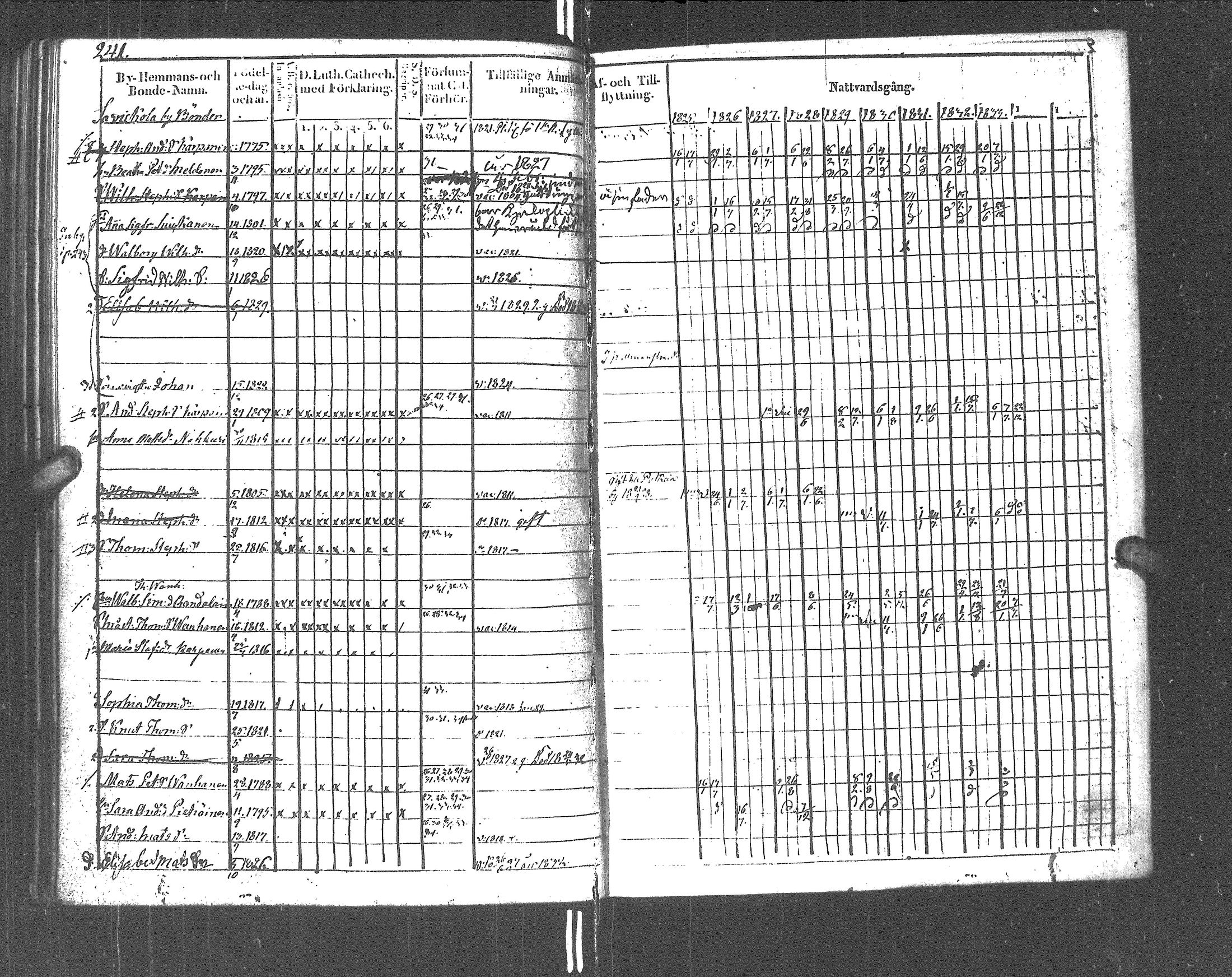 [ ../kirjat/Kirkonkirjat/rautu/rippikirja_1825-1833_uk715-716/kuvat/246.jpg ]