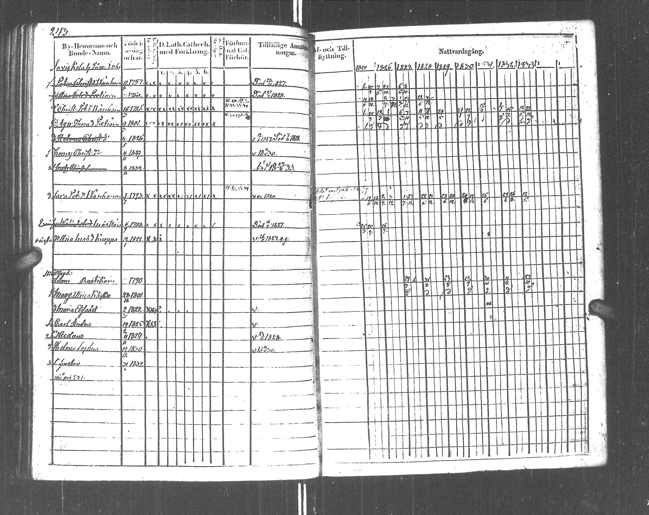 [ ../kirjat/Kirkonkirjat/rautu/rippikirja_1825-1833_uk715-716/kuvat/248.jpg ]