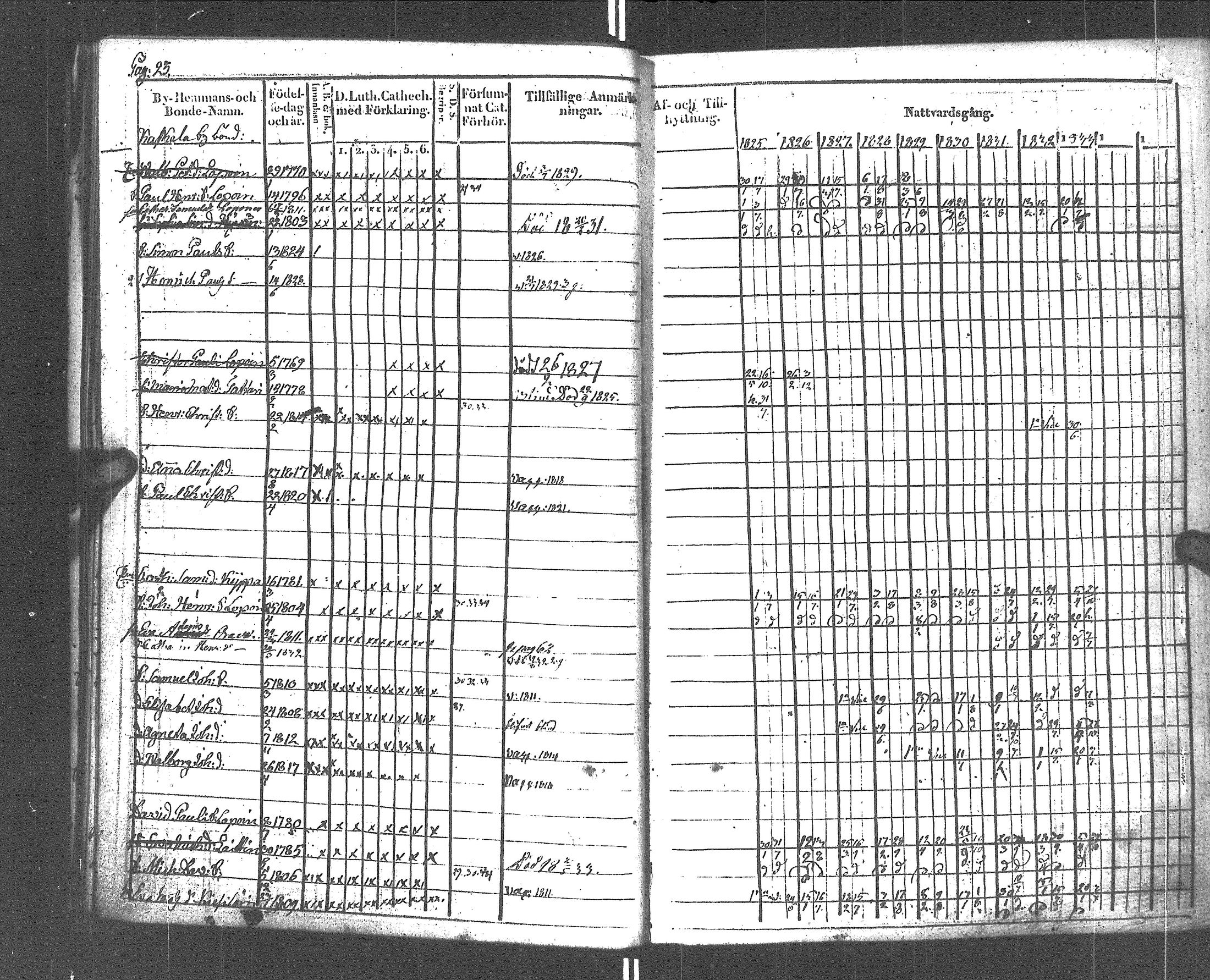 [ ../kirjat/Kirkonkirjat/rautu/rippikirja_1825-1833_uk715-716/kuvat/25.jpg ]