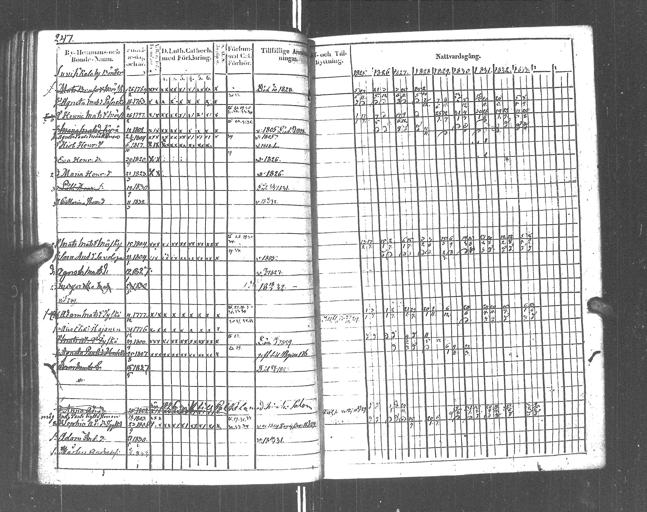 [ ../kirjat/Kirkonkirjat/rautu/rippikirja_1825-1833_uk715-716/kuvat/252.jpg ]