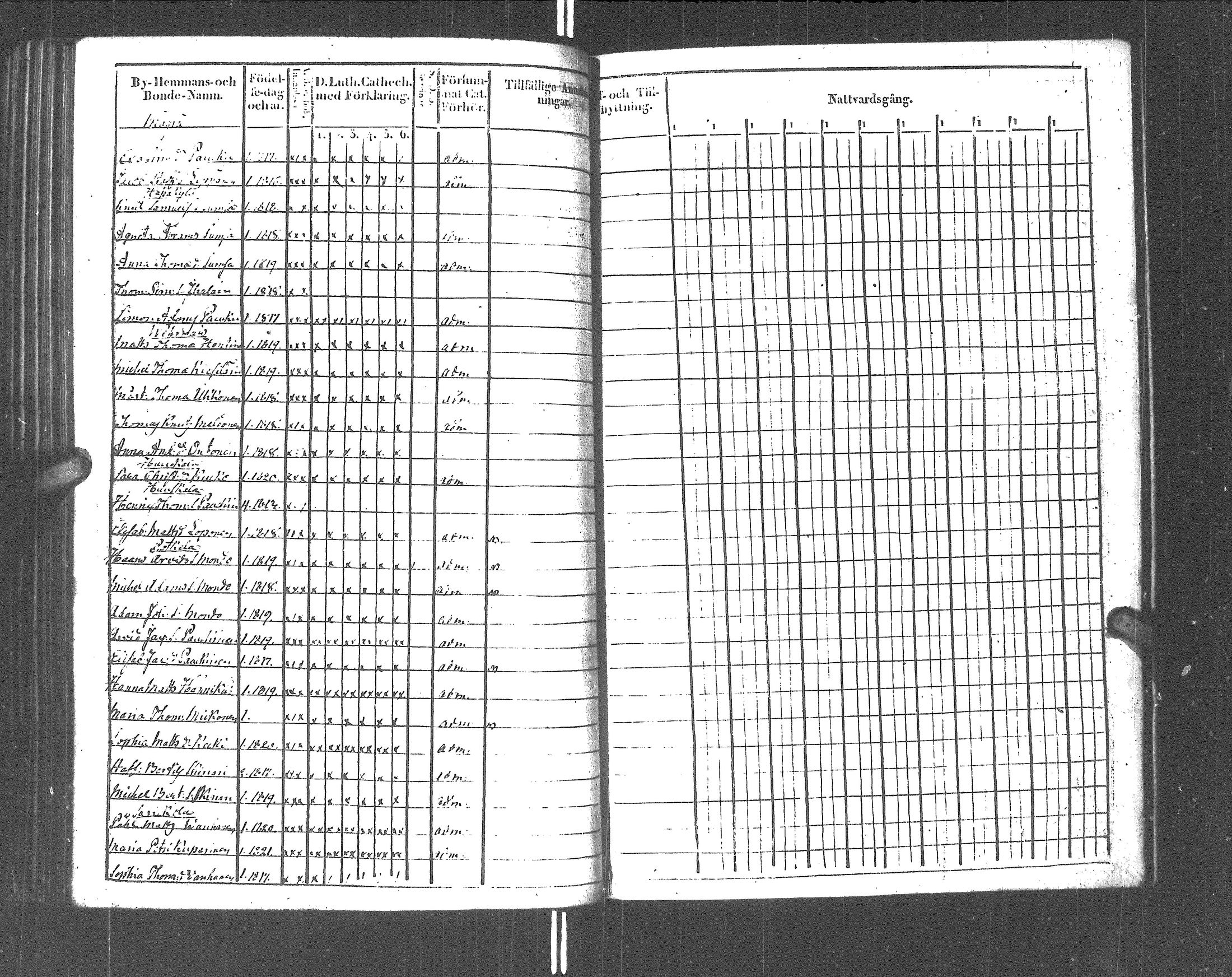[ ../kirjat/Kirkonkirjat/rautu/rippikirja_1825-1833_uk715-716/kuvat/271.jpg ]