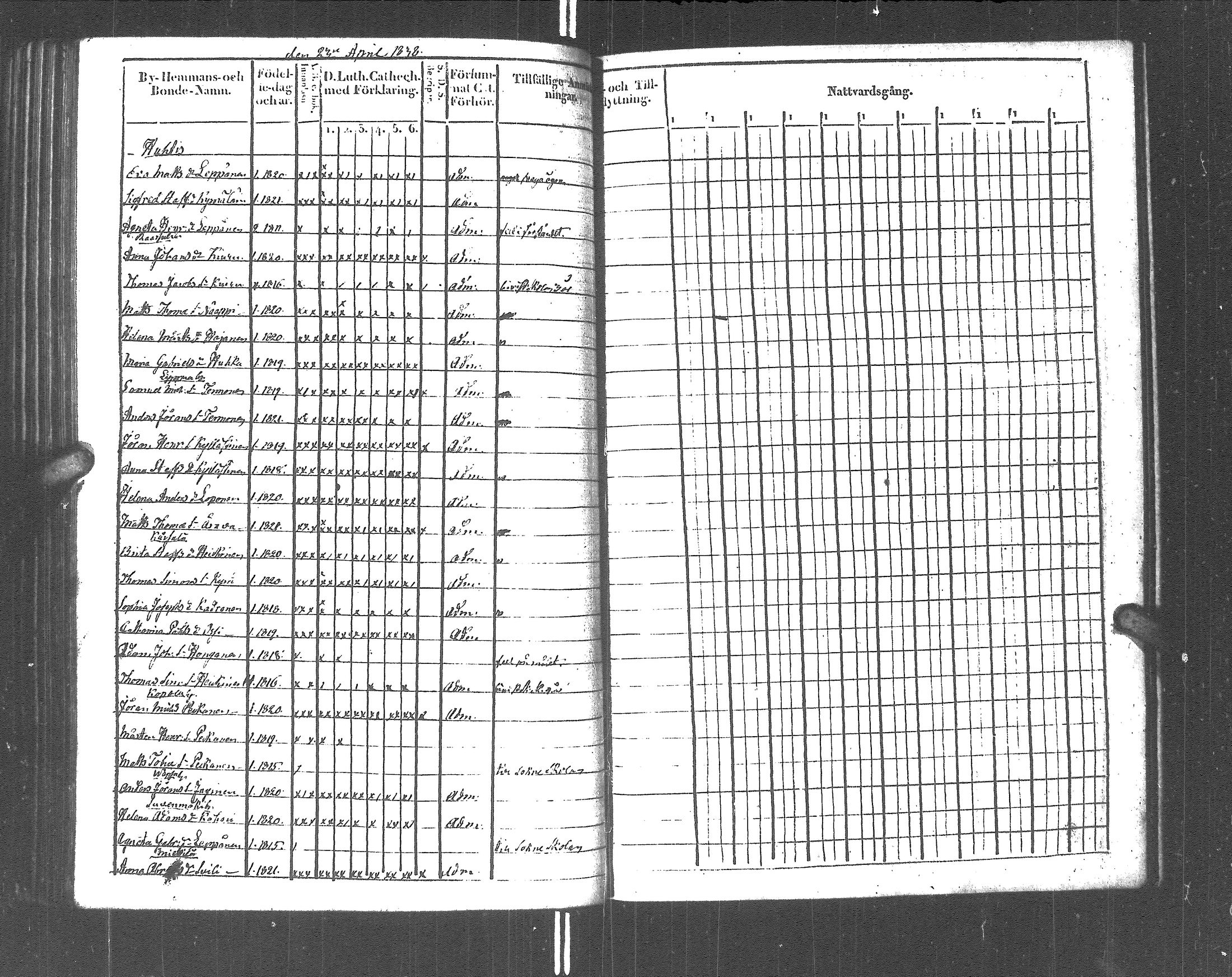 [ ../kirjat/Kirkonkirjat/rautu/rippikirja_1825-1833_uk715-716/kuvat/274.jpg ]