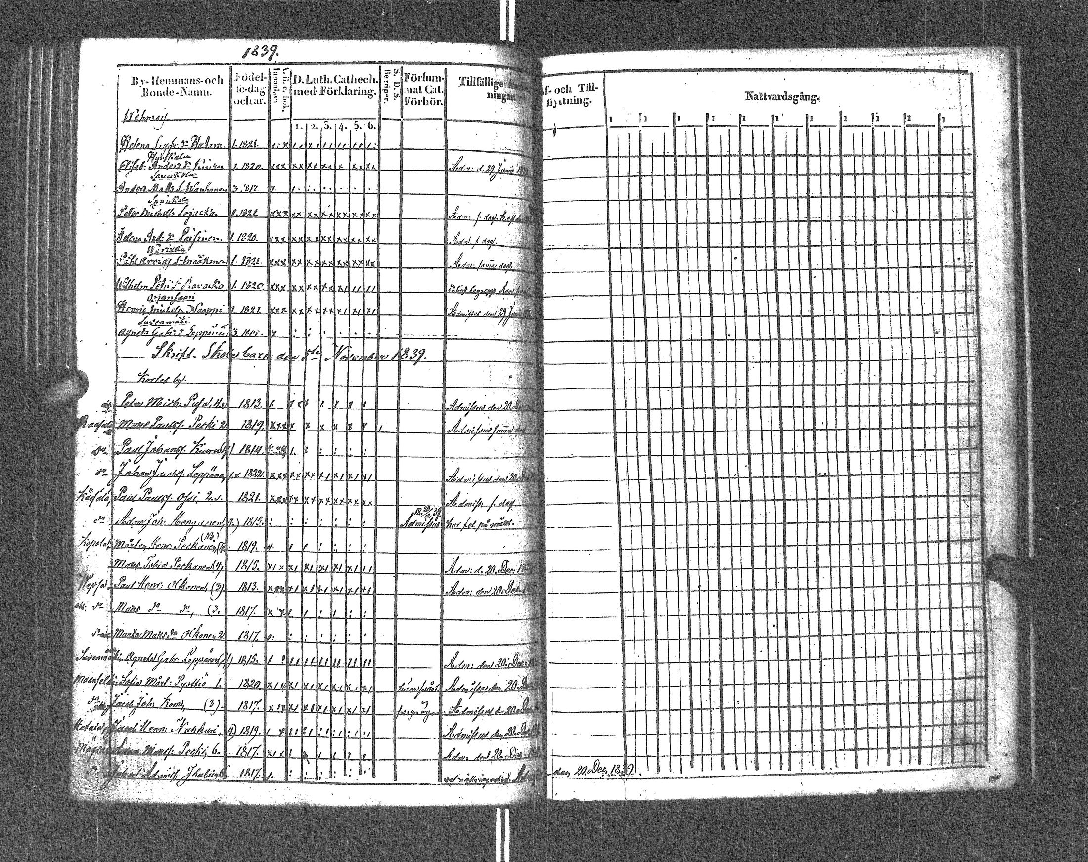 [ ../kirjat/Kirkonkirjat/rautu/rippikirja_1825-1833_uk715-716/kuvat/280.jpg ]