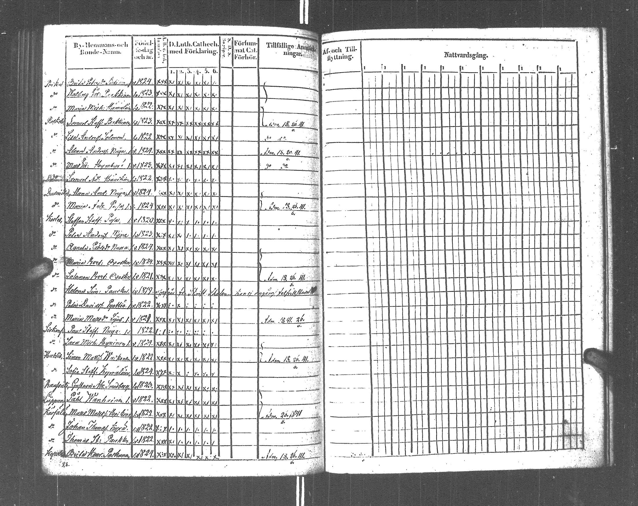 [ ../kirjat/Kirkonkirjat/rautu/rippikirja_1825-1833_uk715-716/kuvat/287.jpg ]
