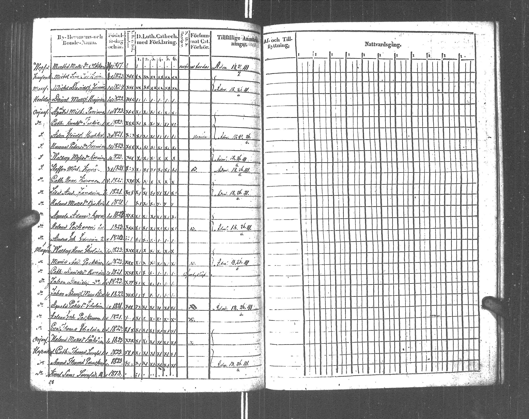 [ ../kirjat/Kirkonkirjat/rautu/rippikirja_1825-1833_uk715-716/kuvat/288.jpg ]