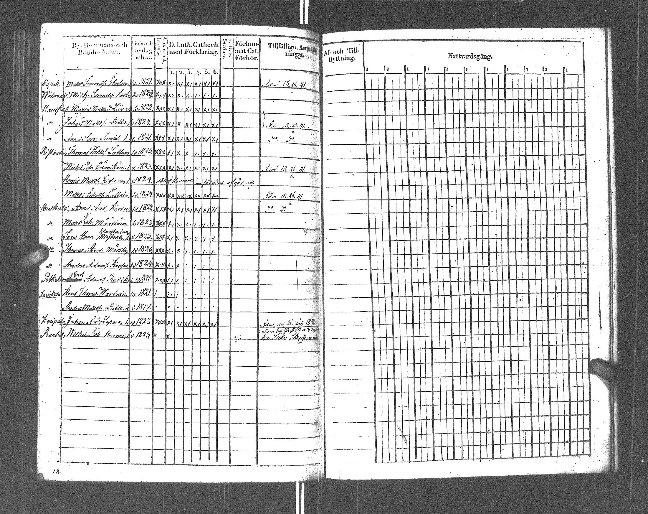 [ ../kirjat/Kirkonkirjat/rautu/rippikirja_1825-1833_uk715-716/kuvat/289.jpg ]