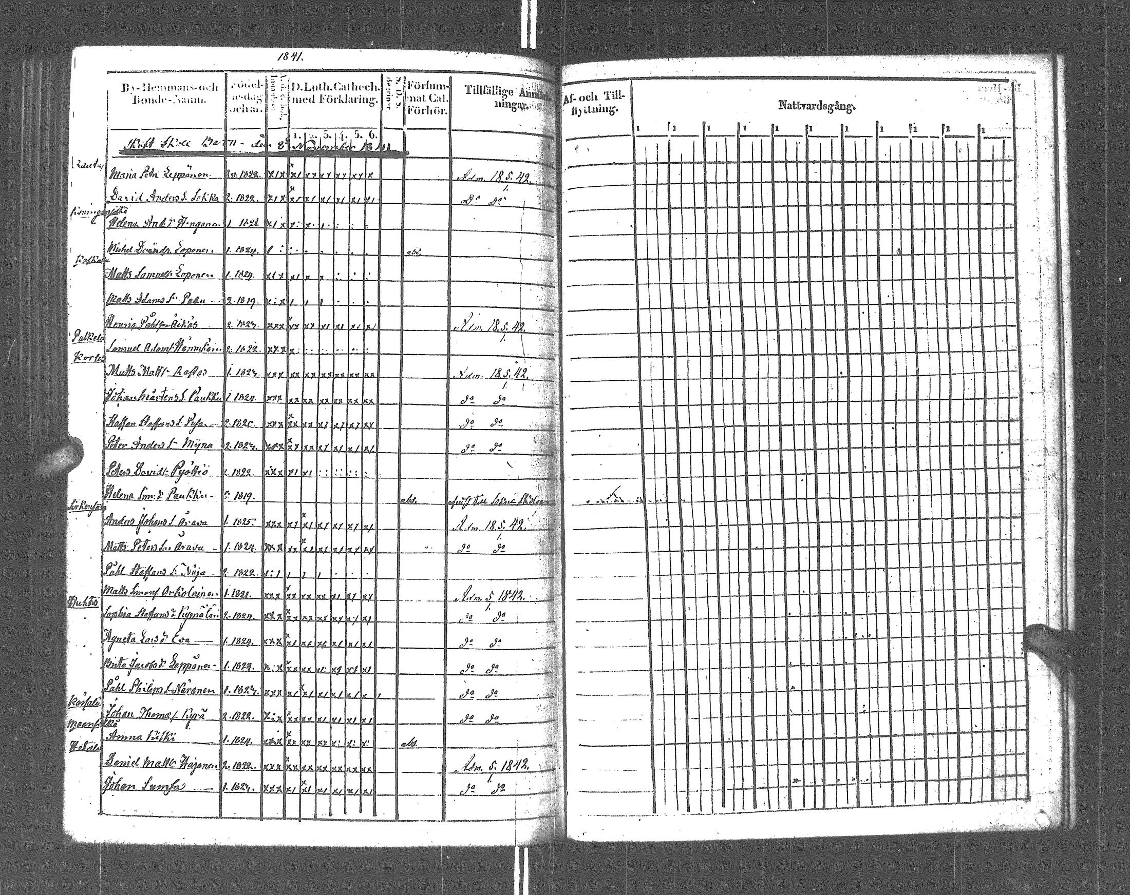 [ ../kirjat/Kirkonkirjat/rautu/rippikirja_1825-1833_uk715-716/kuvat/290.jpg ]