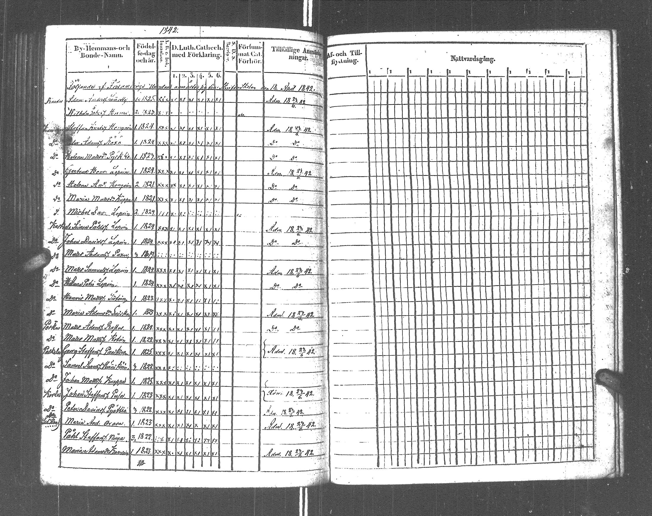 [ ../kirjat/Kirkonkirjat/rautu/rippikirja_1825-1833_uk715-716/kuvat/292.jpg ]