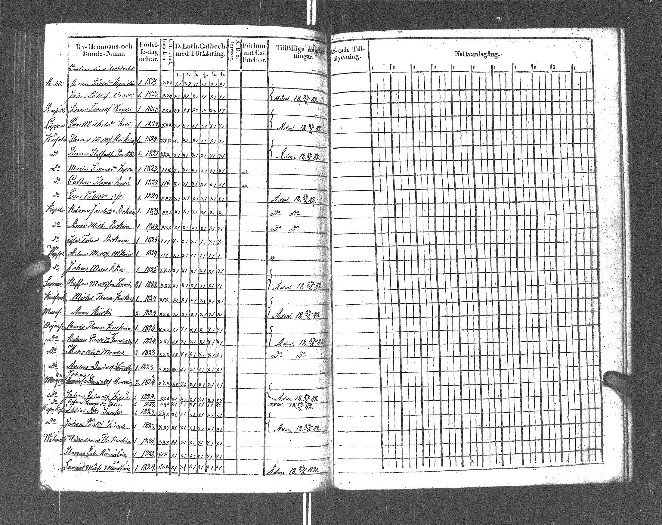 [ ../kirjat/Kirkonkirjat/rautu/rippikirja_1825-1833_uk715-716/kuvat/293.jpg ]