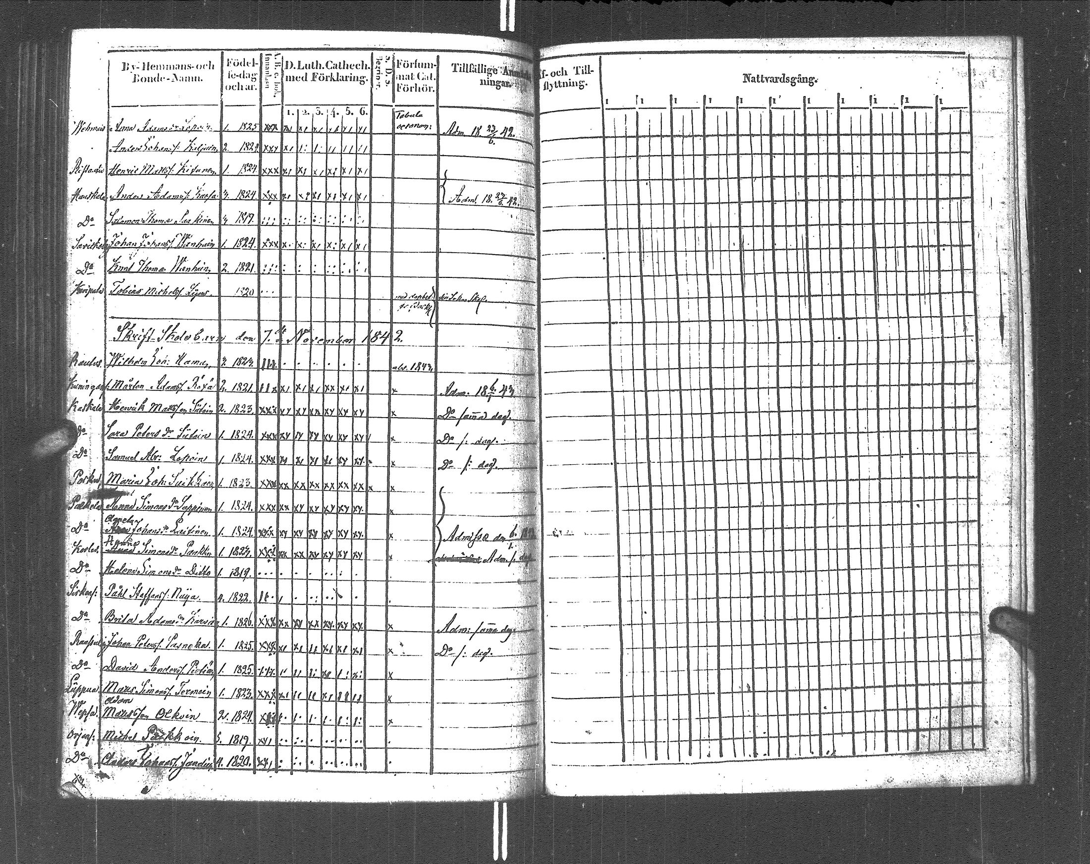 [ ../kirjat/Kirkonkirjat/rautu/rippikirja_1825-1833_uk715-716/kuvat/294.jpg ]