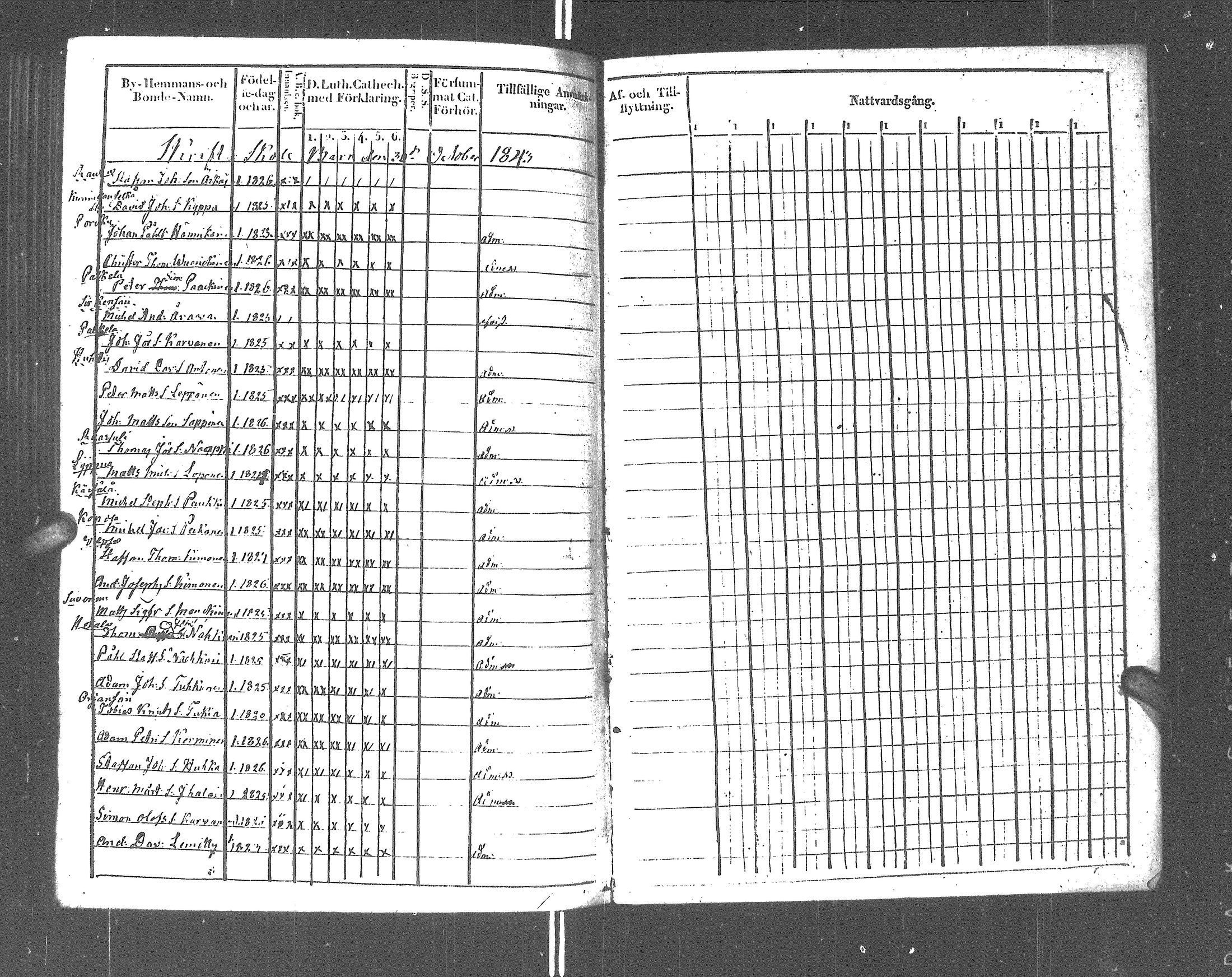 [ ../kirjat/Kirkonkirjat/rautu/rippikirja_1825-1833_uk715-716/kuvat/297.jpg ]
