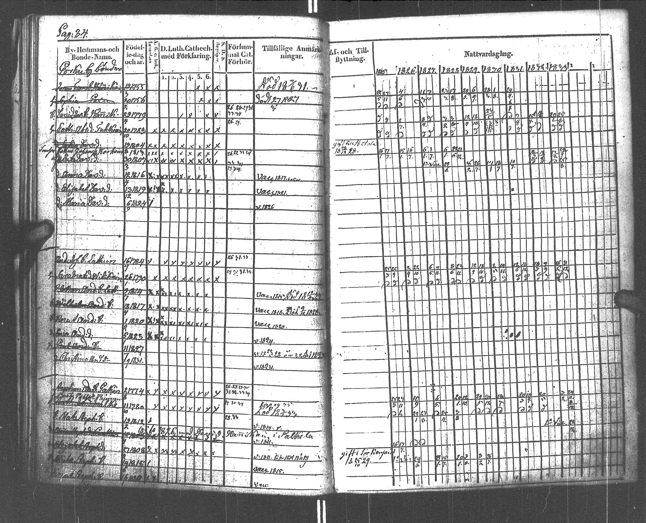 [ ../kirjat/Kirkonkirjat/rautu/rippikirja_1825-1833_uk715-716/kuvat/36.jpg ]