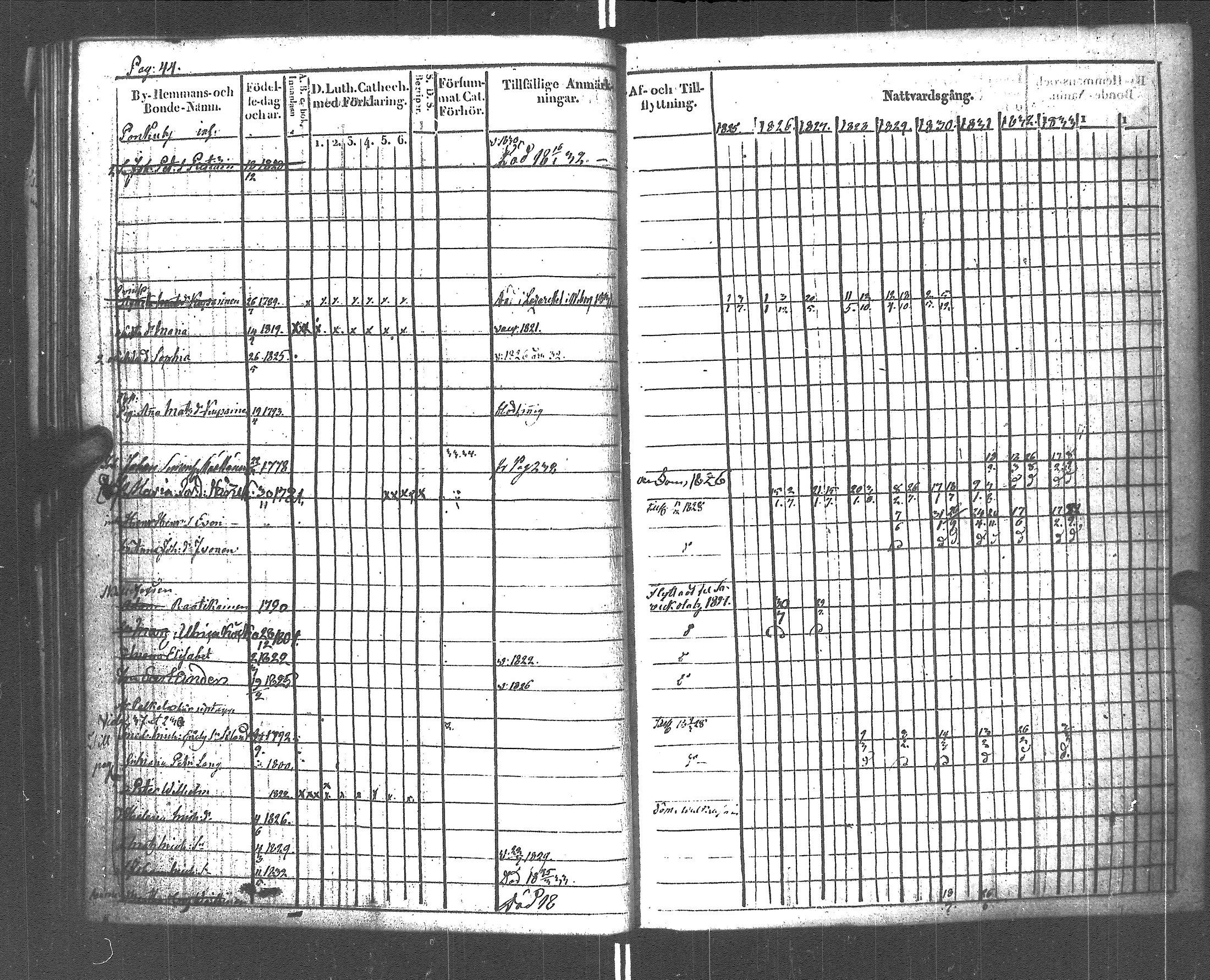 [ ../kirjat/Kirkonkirjat/rautu/rippikirja_1825-1833_uk715-716/kuvat/46.jpg ]